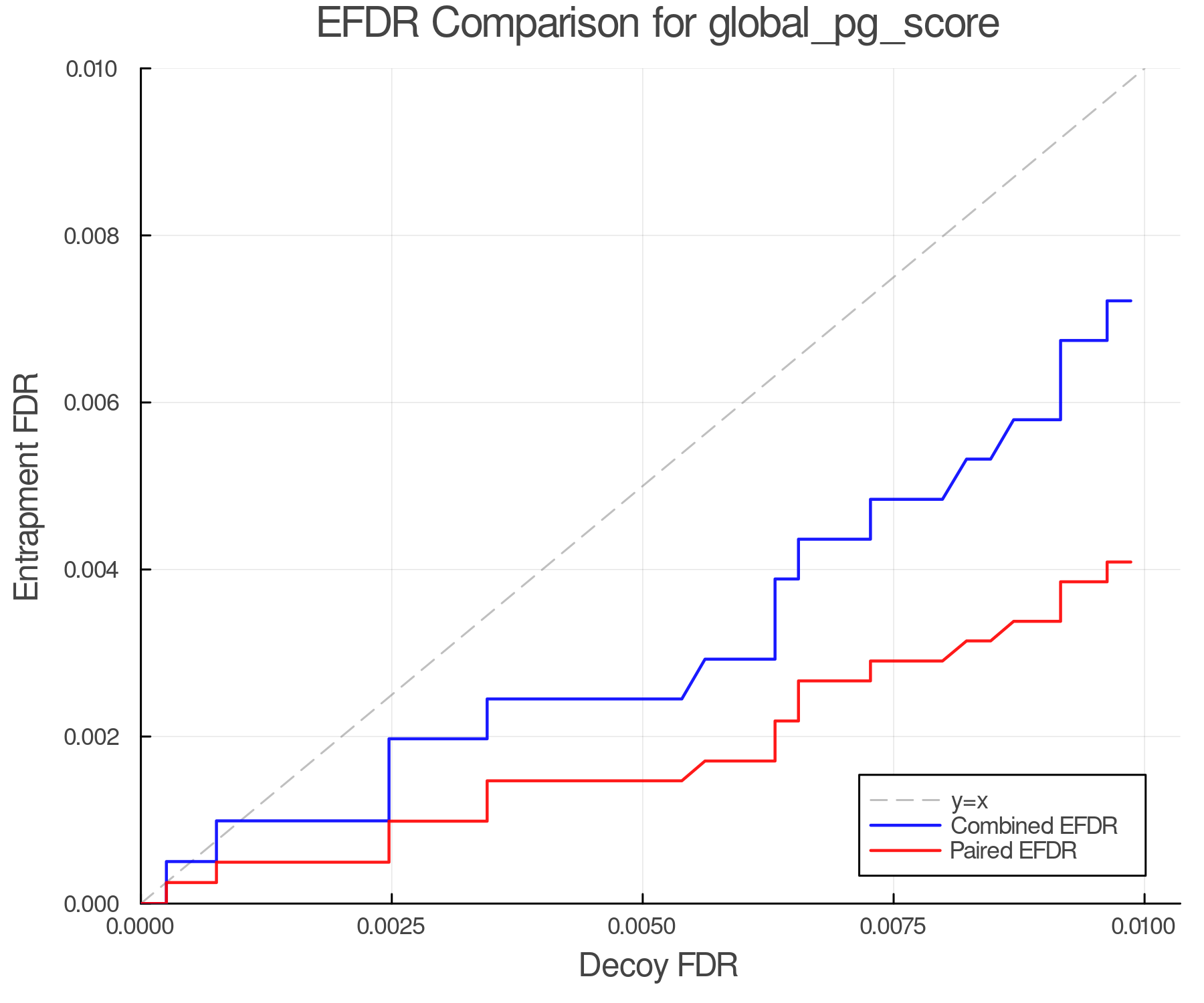 efdr_comparison_global_pg_score.png