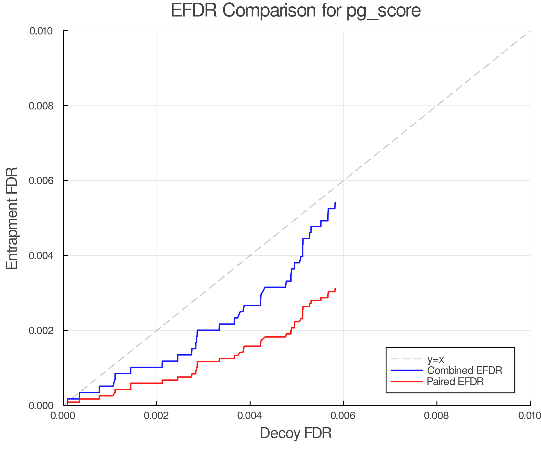 efdr_comparison_pg_score.png