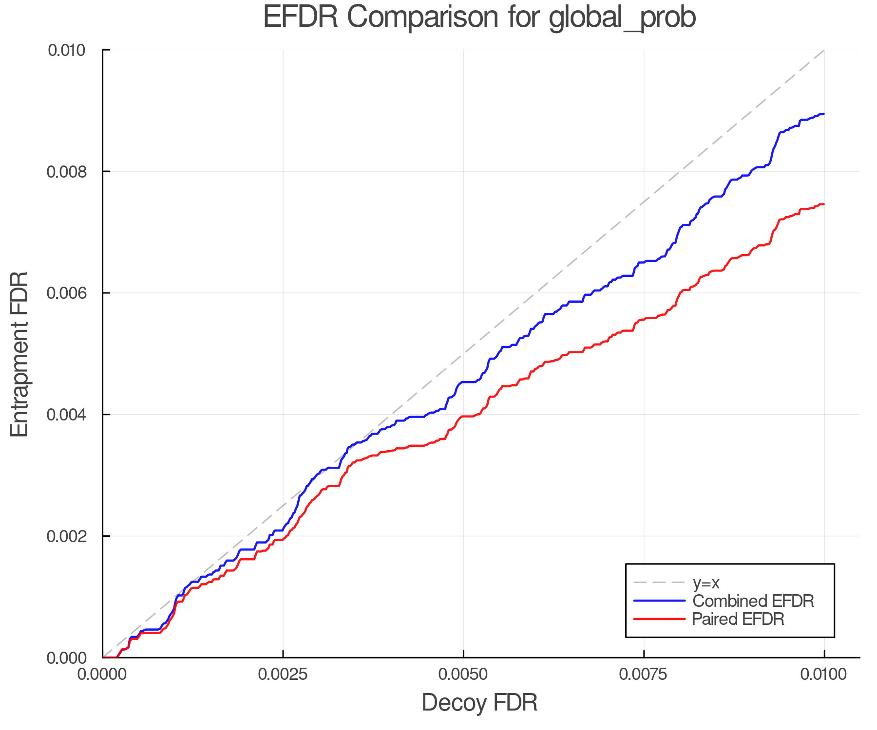 efdr_comparison_global_prob.png