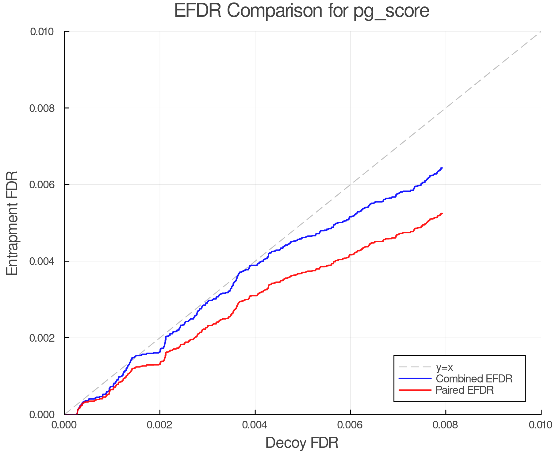 efdr_comparison_pg_score.png