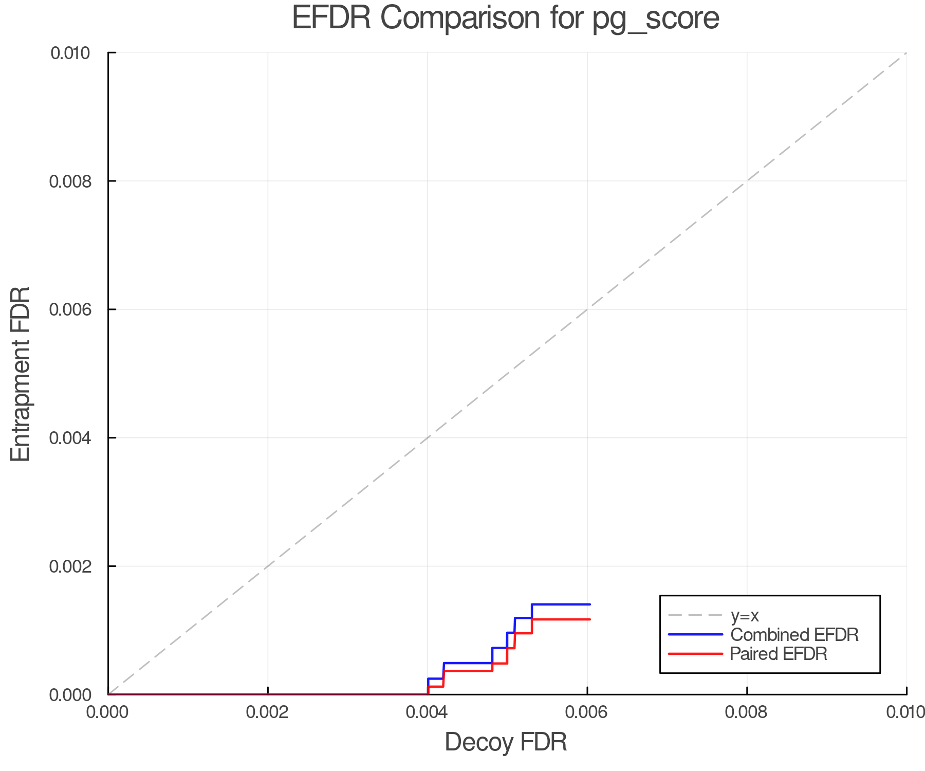 efdr_comparison_pg_score.png