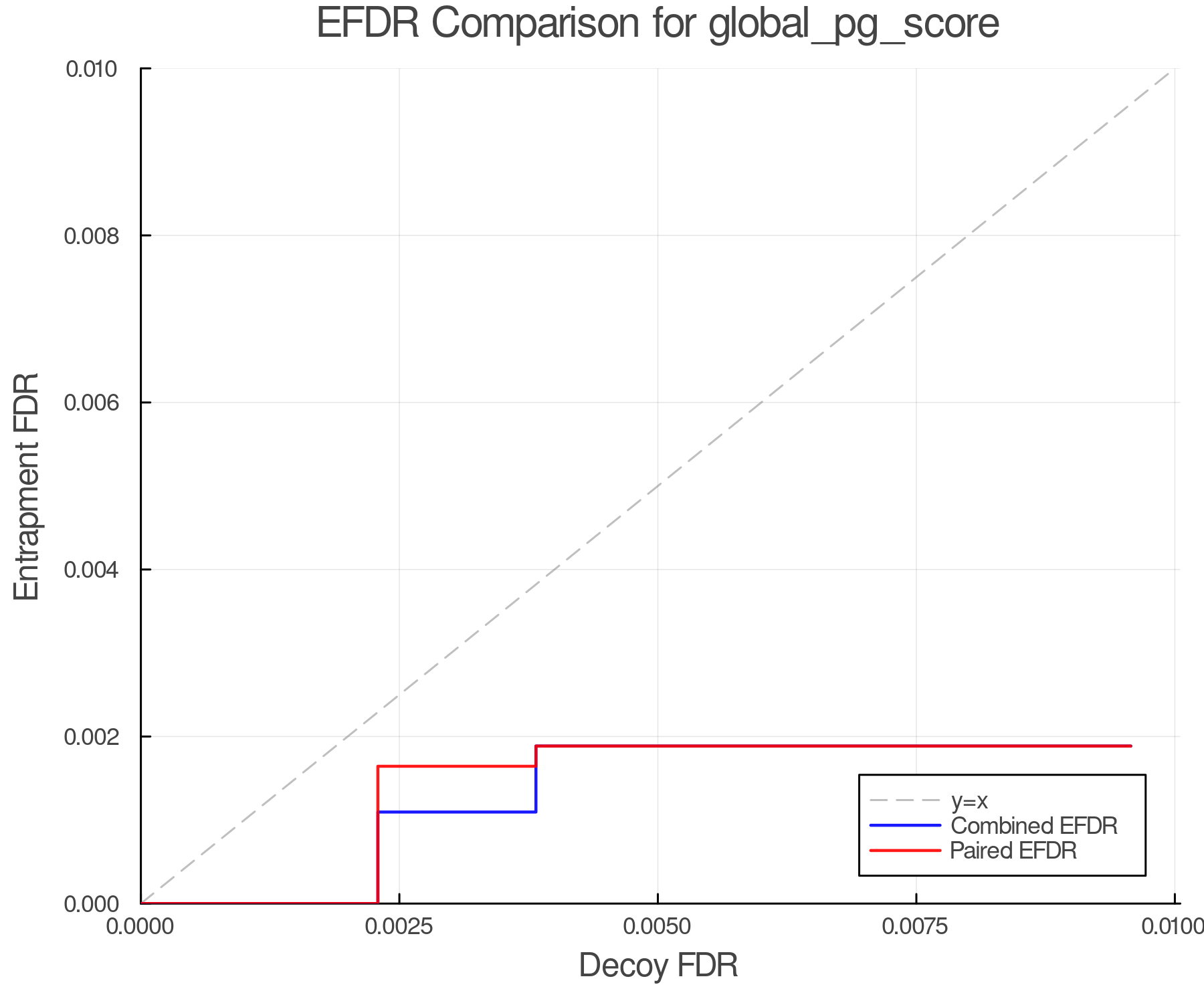 efdr_comparison_global_pg_score.png