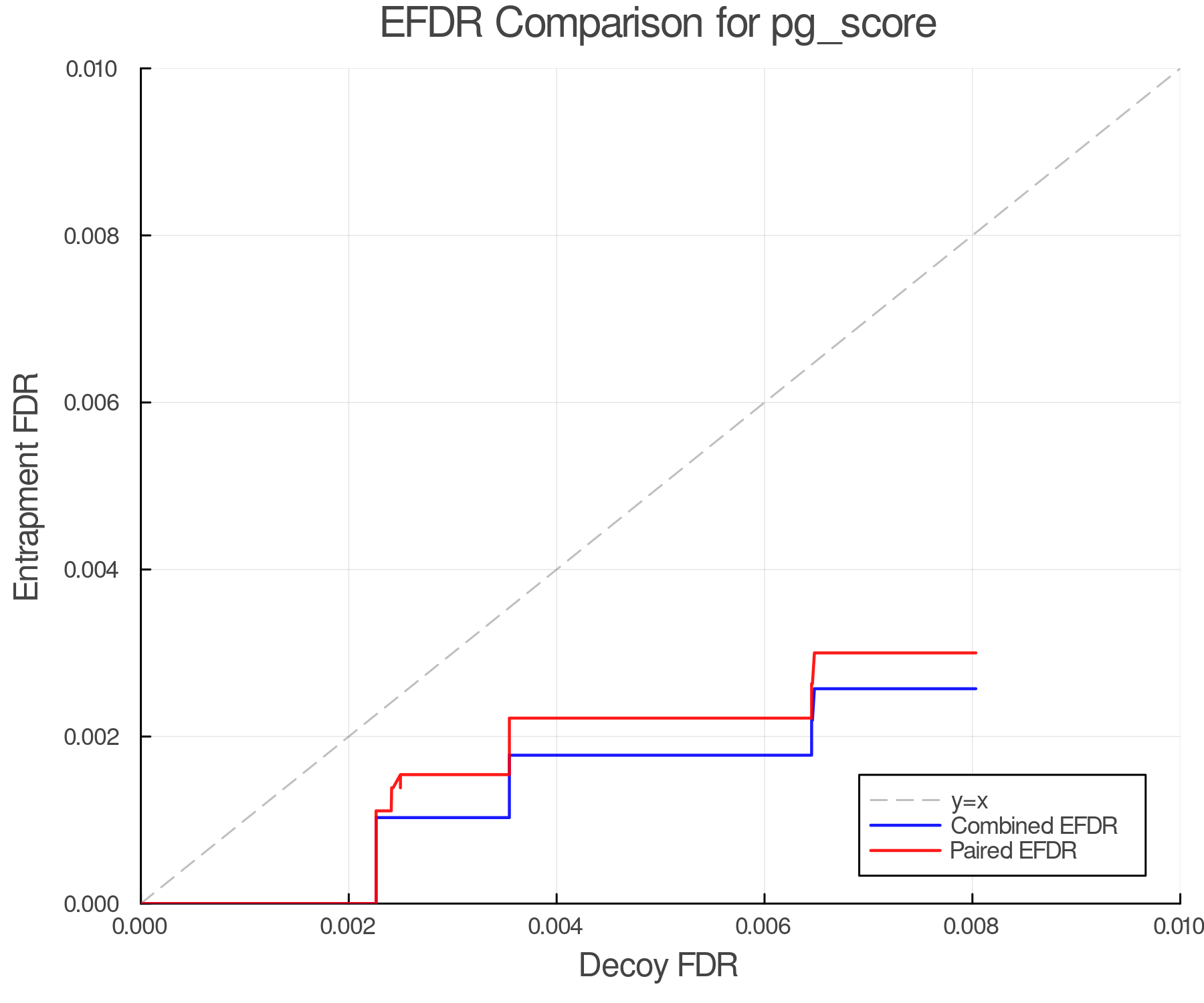 efdr_comparison_pg_score.png