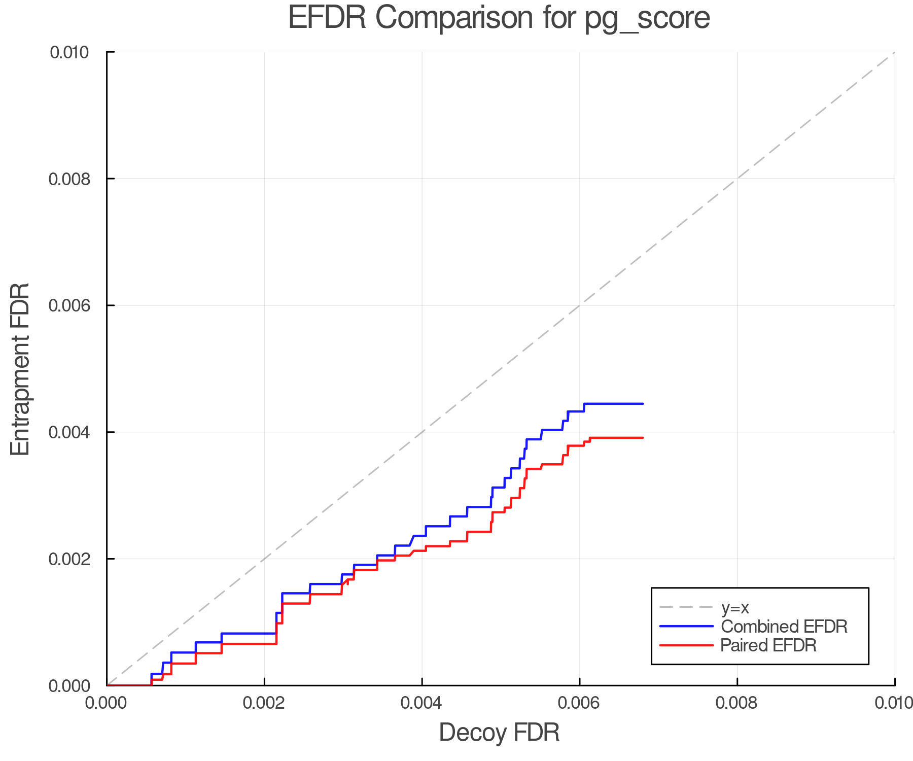 efdr_comparison_pg_score.png