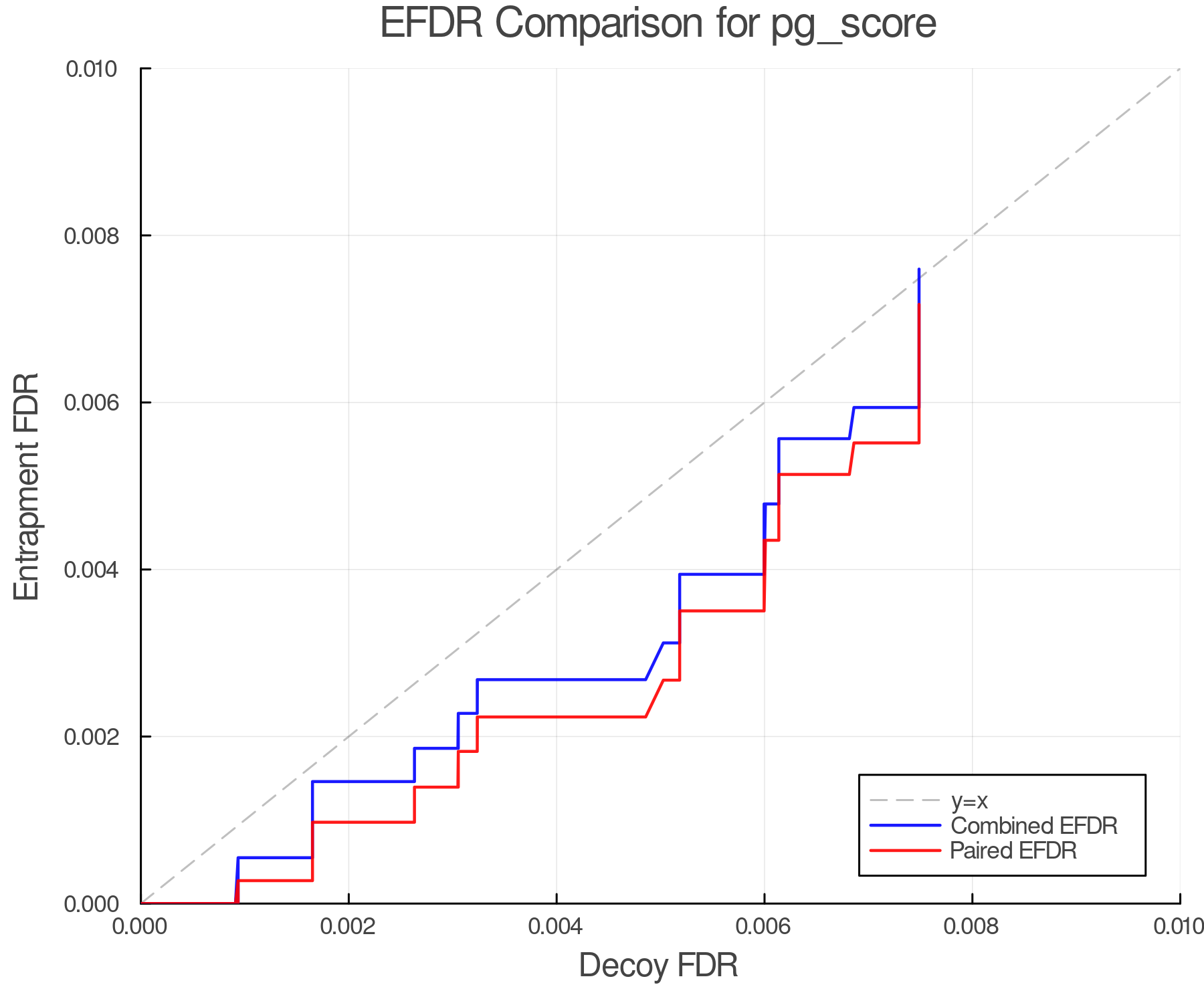 efdr_comparison_pg_score.png