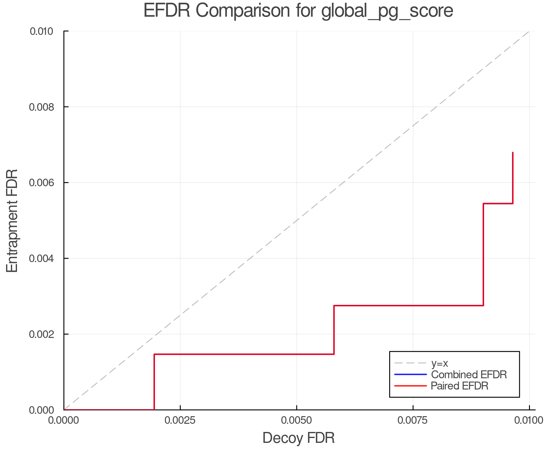 efdr_comparison_global_pg_score.png