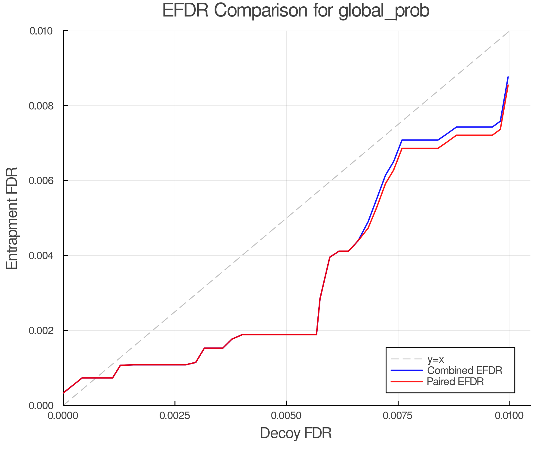 efdr_comparison_global_prob.png