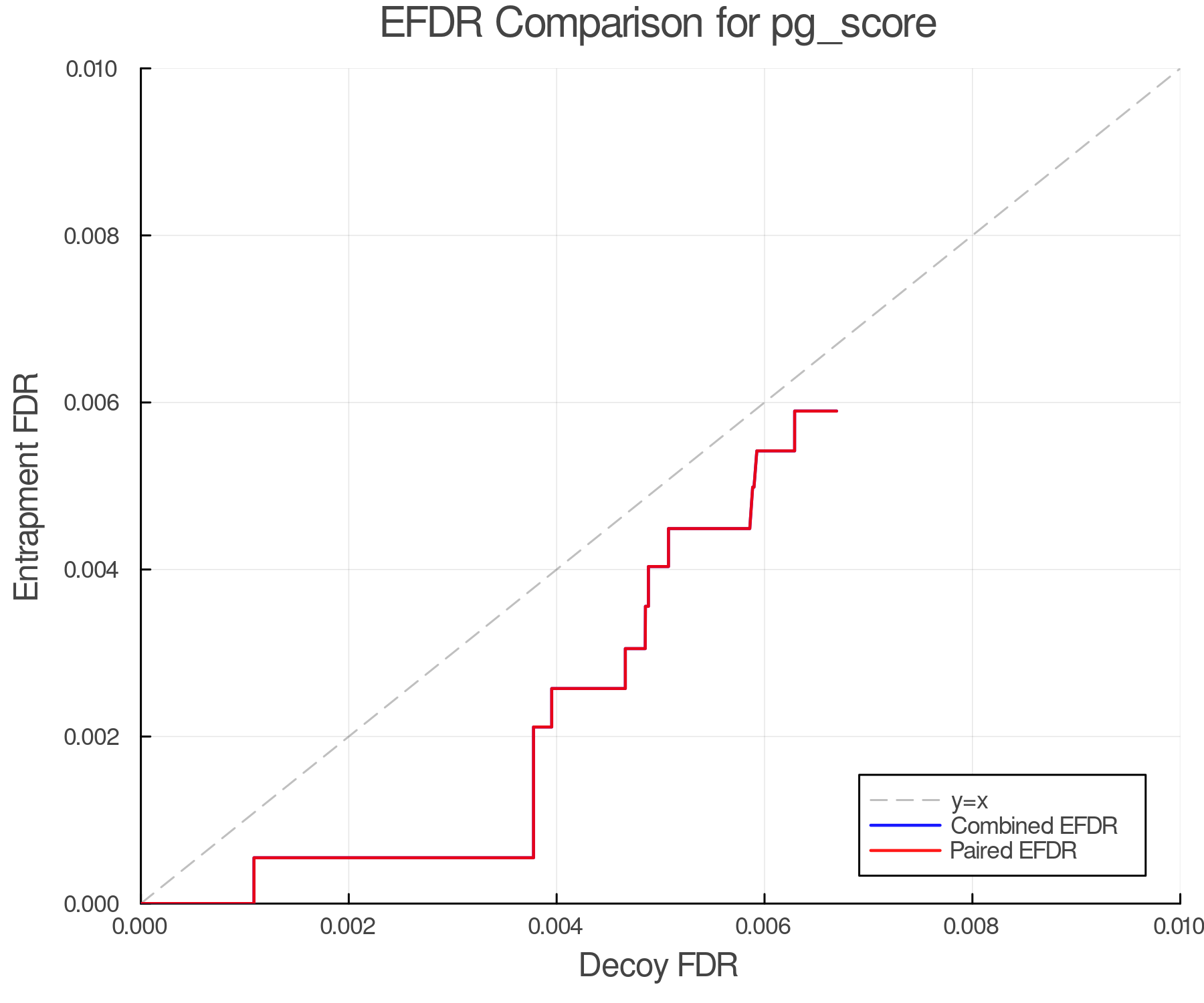 efdr_comparison_pg_score.png