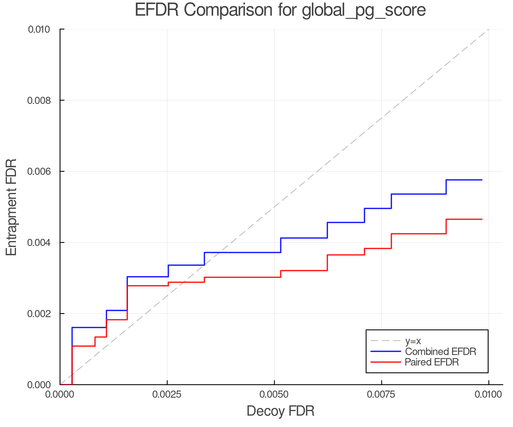 efdr_comparison_global_pg_score.png