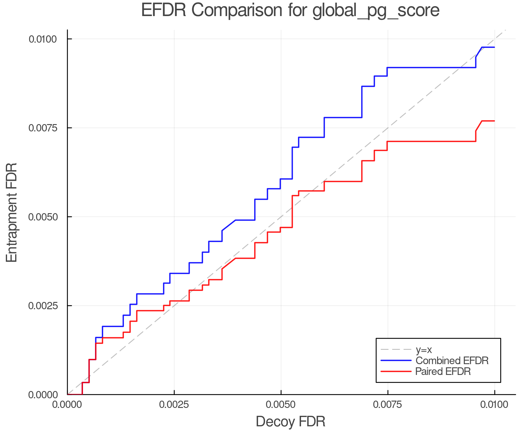 efdr_comparison_global_pg_score.png