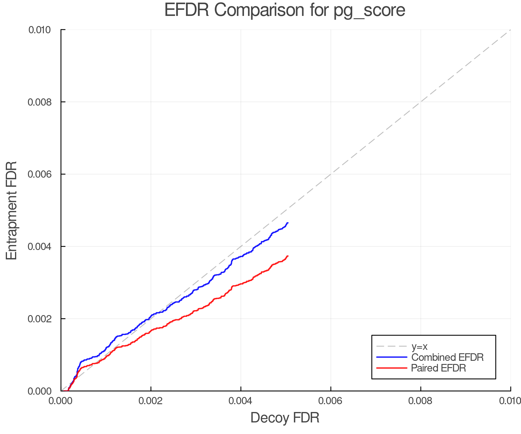 efdr_comparison_pg_score.png