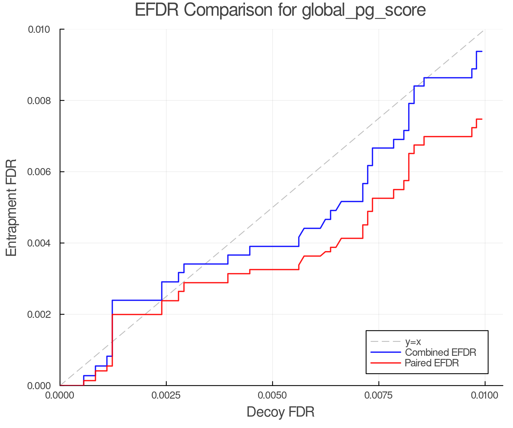 efdr_comparison_global_pg_score.png
