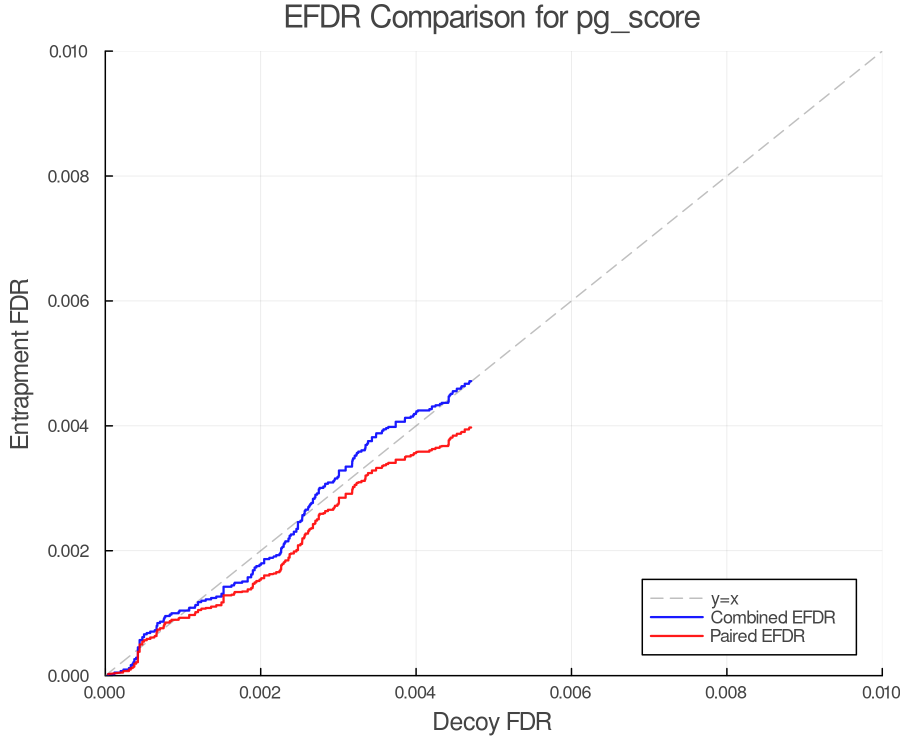 efdr_comparison_pg_score.png