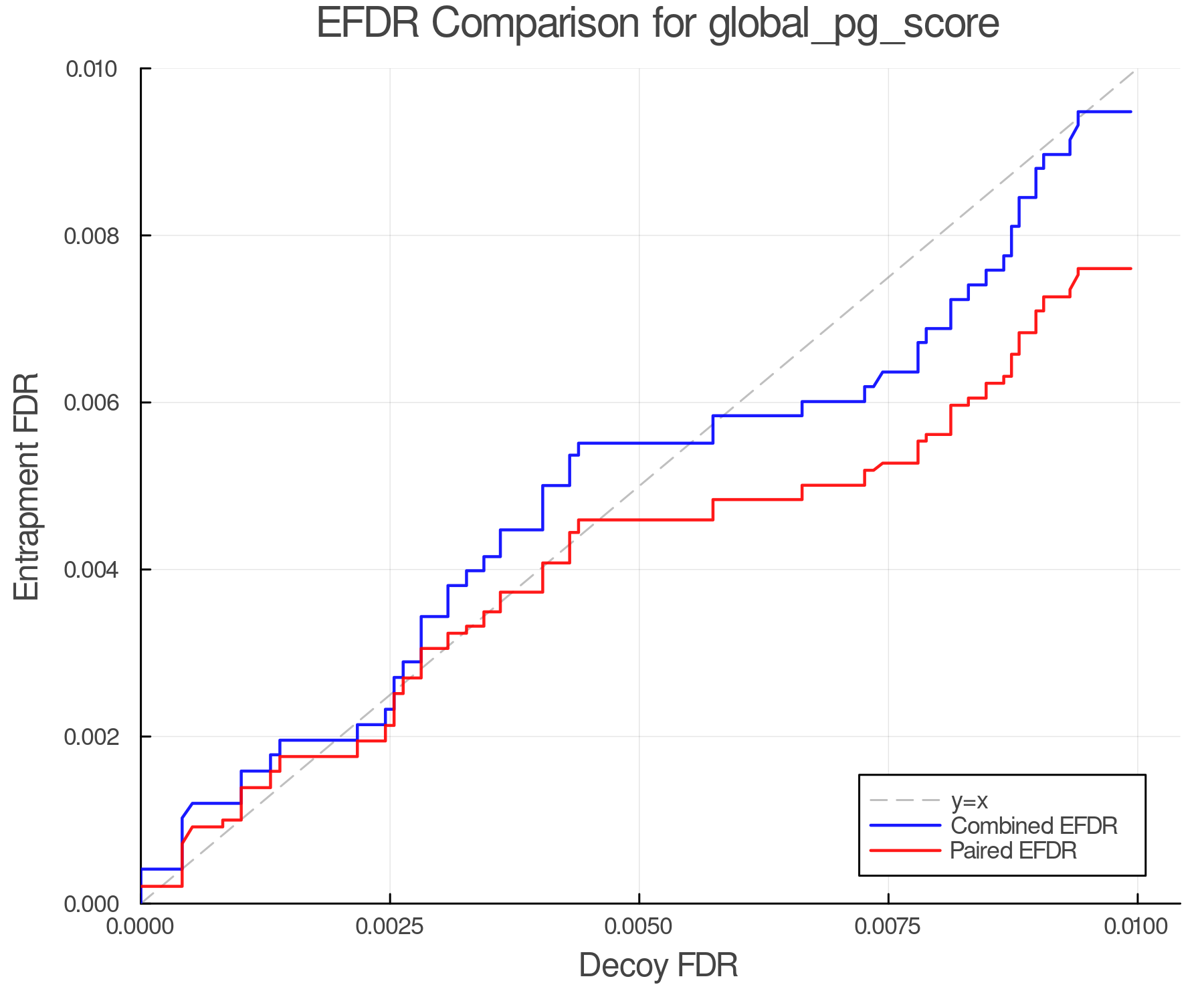 efdr_comparison_global_pg_score.png