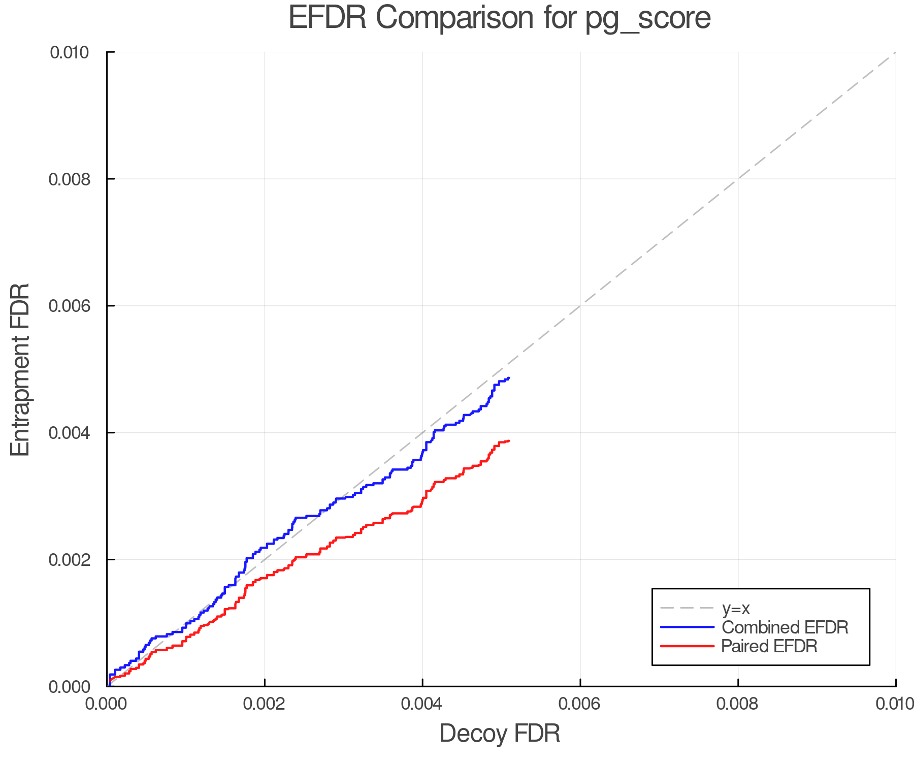 efdr_comparison_pg_score.png