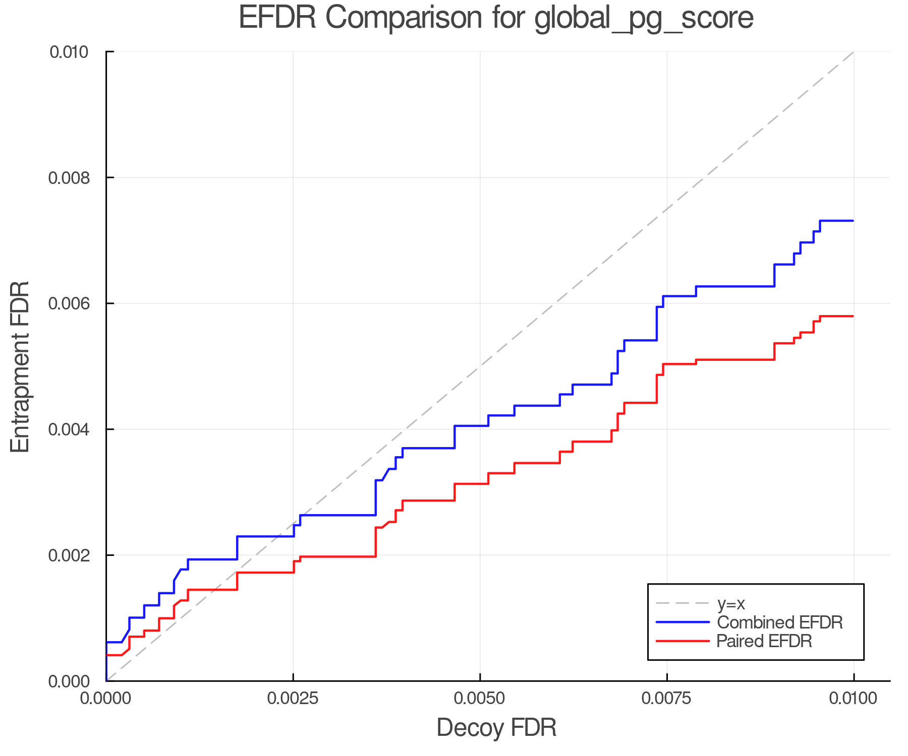 efdr_comparison_global_pg_score.png