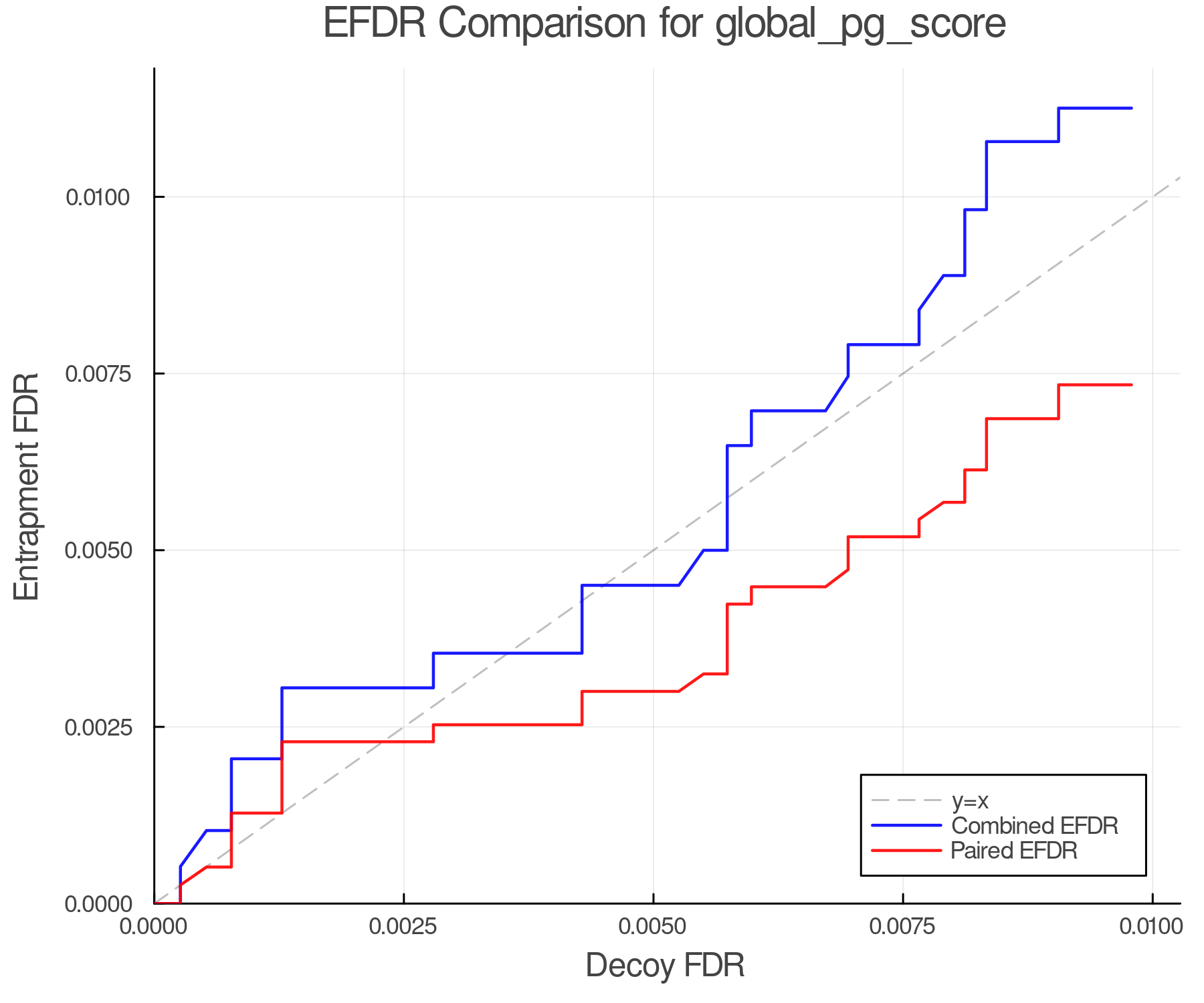 efdr_comparison_global_pg_score.png
