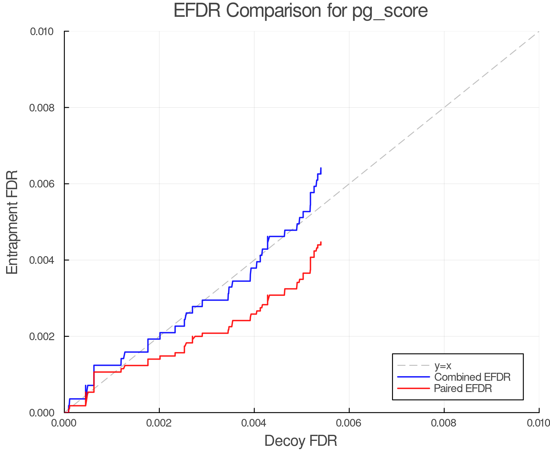 efdr_comparison_pg_score.png