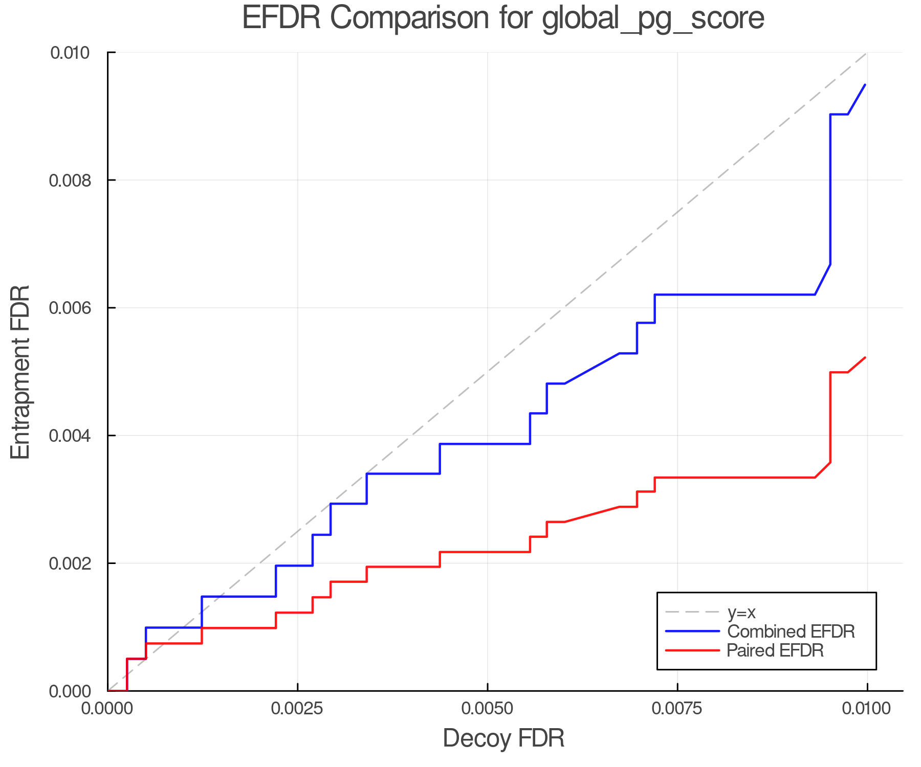 efdr_comparison_global_pg_score.png