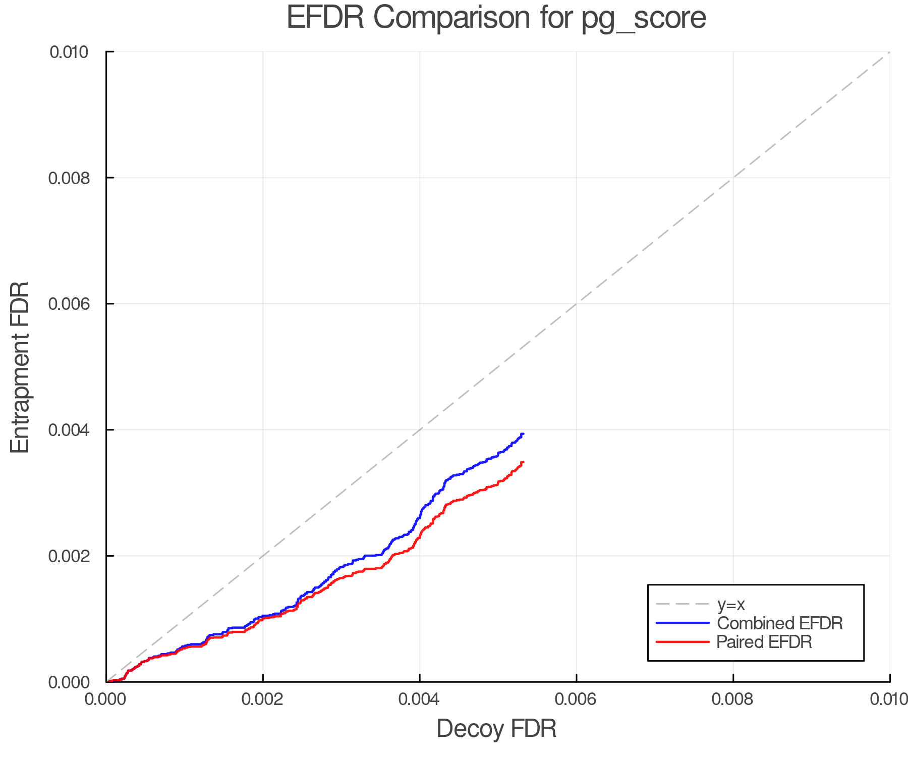 efdr_comparison_pg_score.png