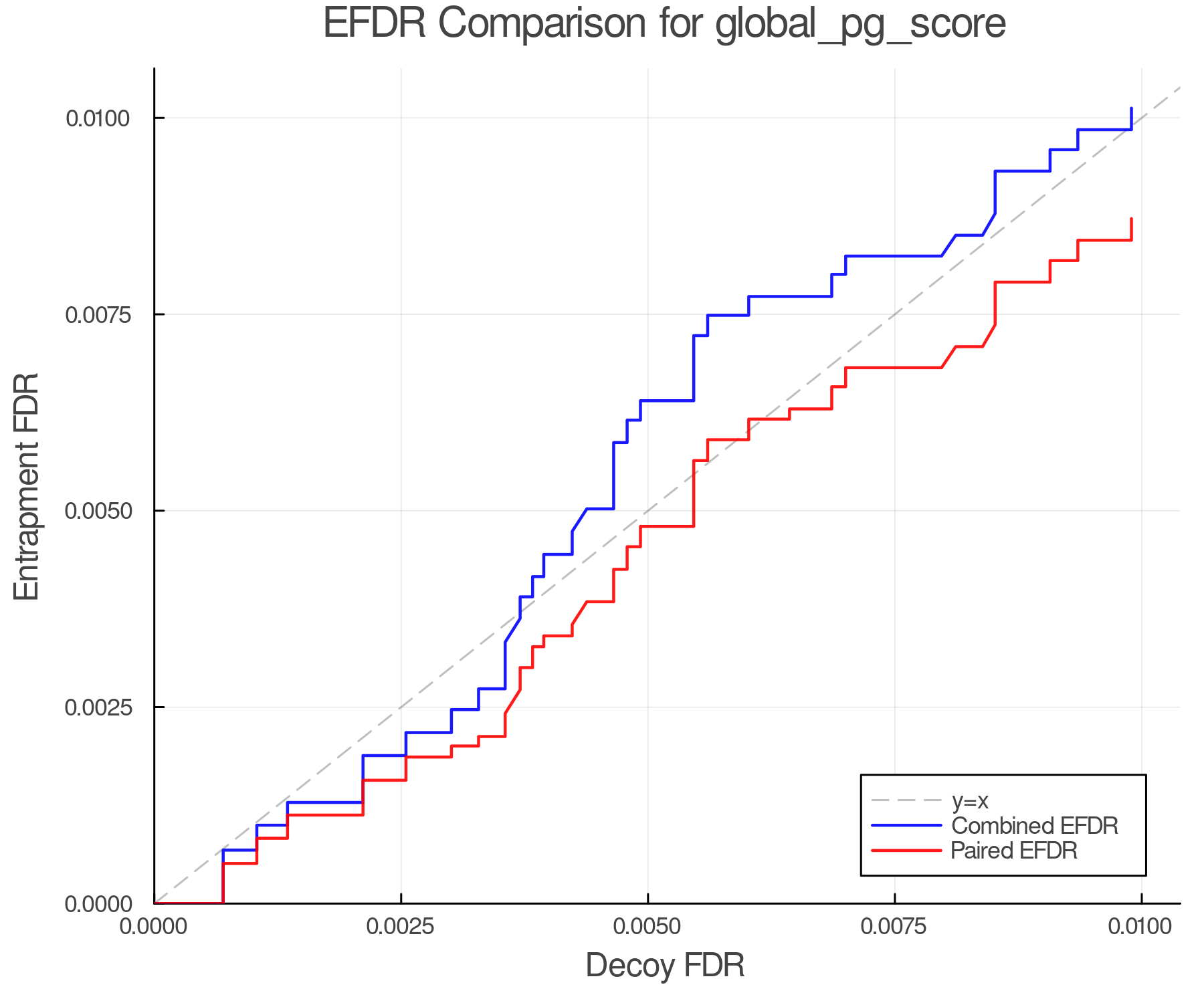 efdr_comparison_global_pg_score.png