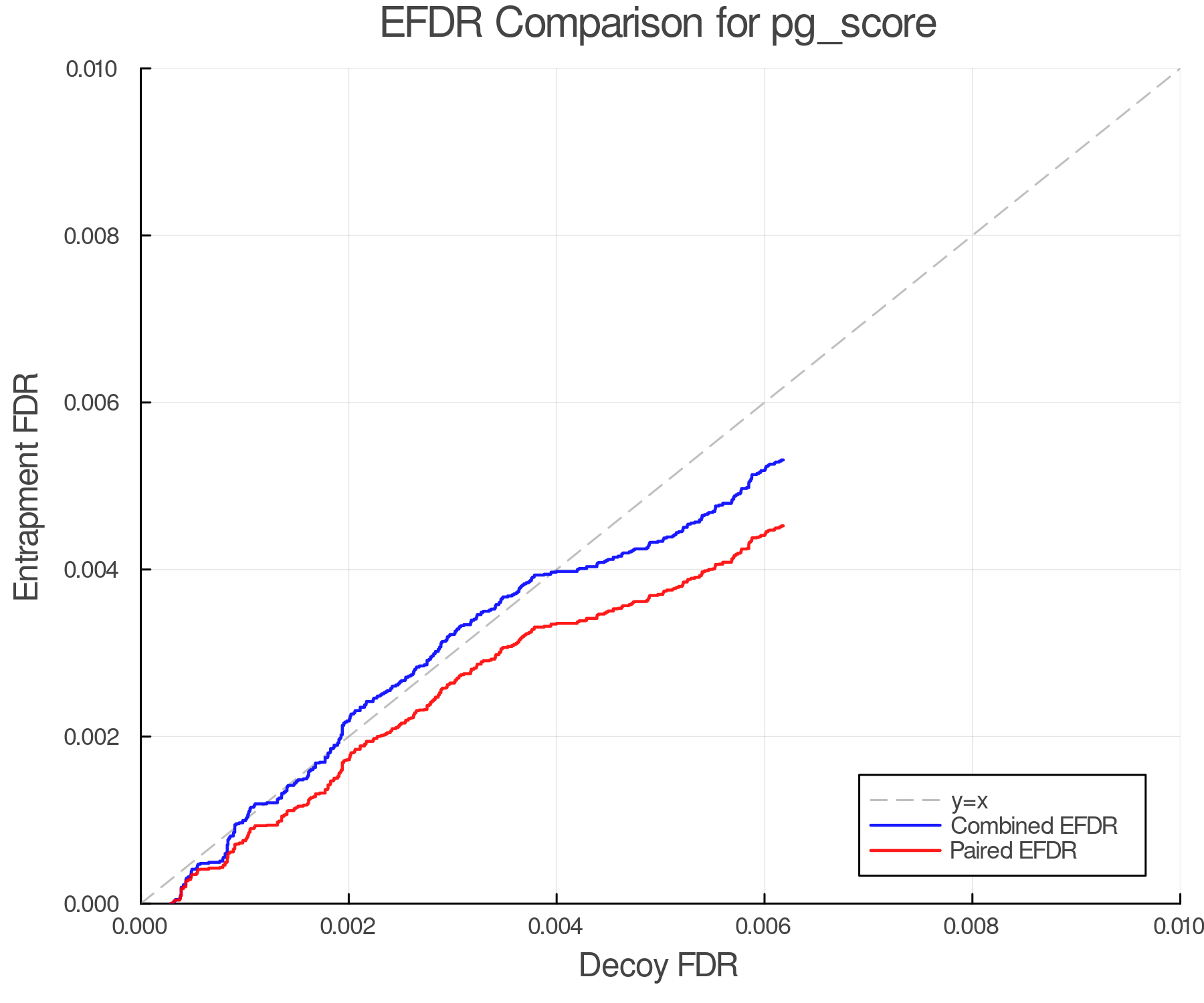 efdr_comparison_pg_score.png