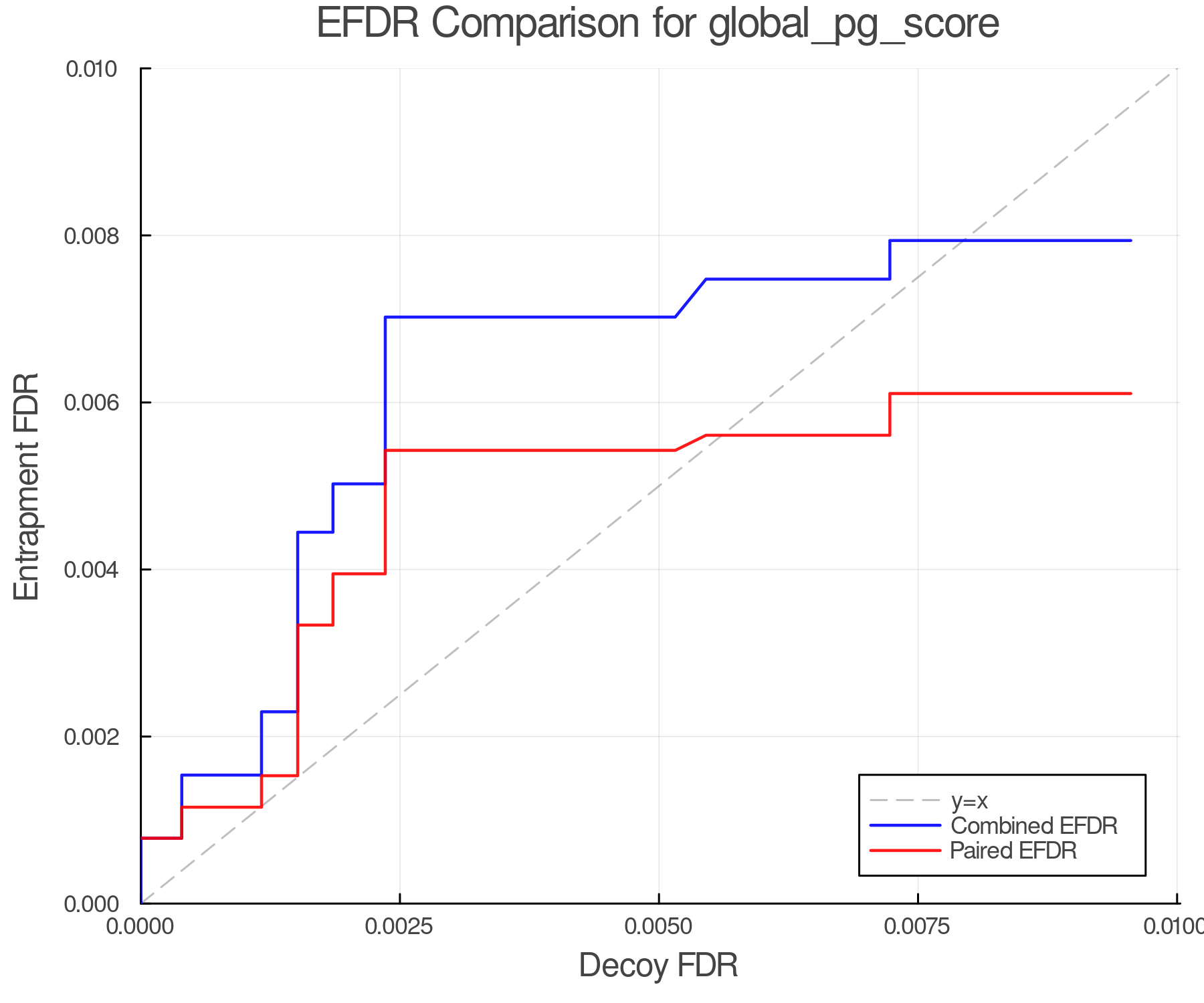 efdr_comparison_global_pg_score.png