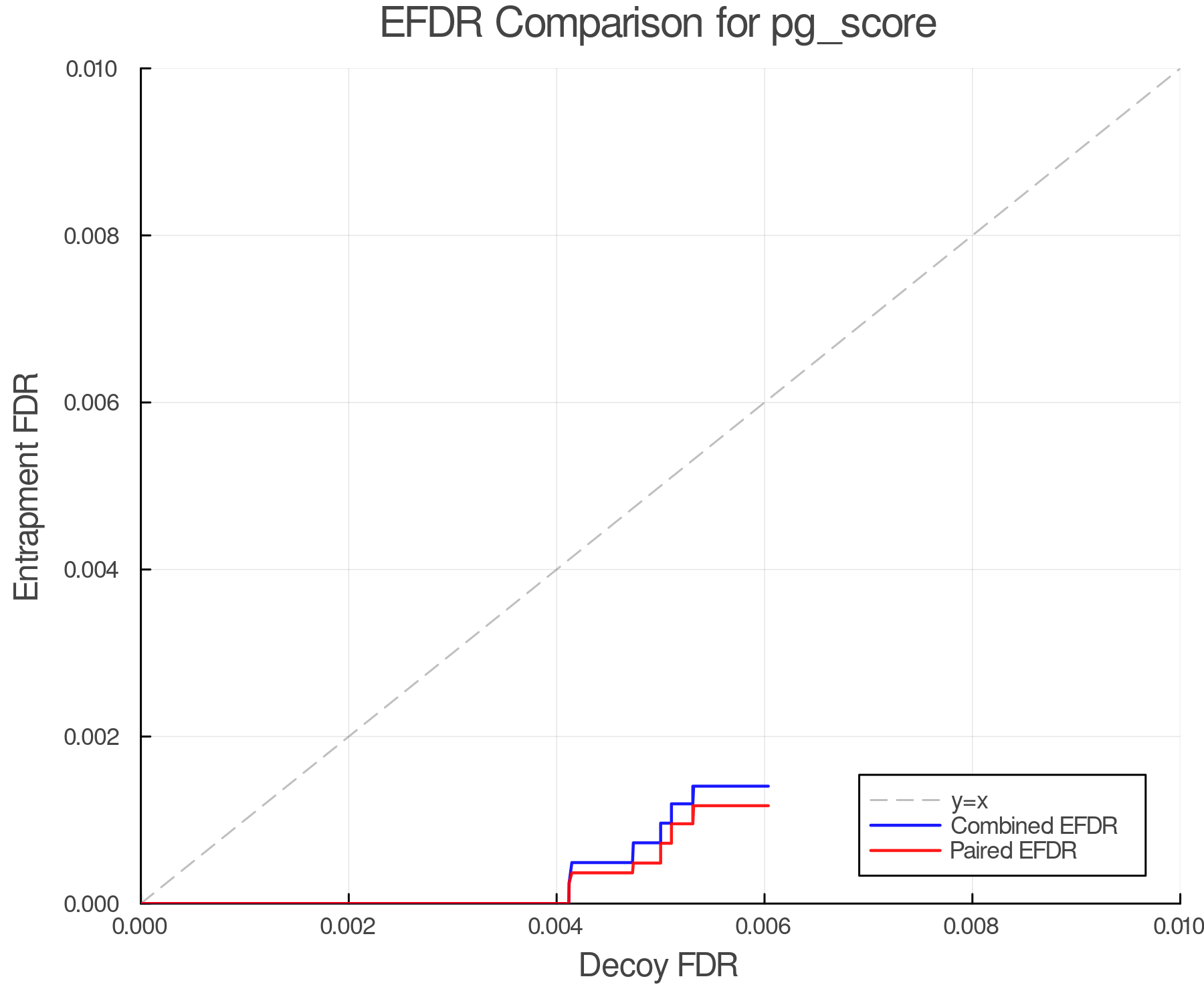 efdr_comparison_pg_score.png