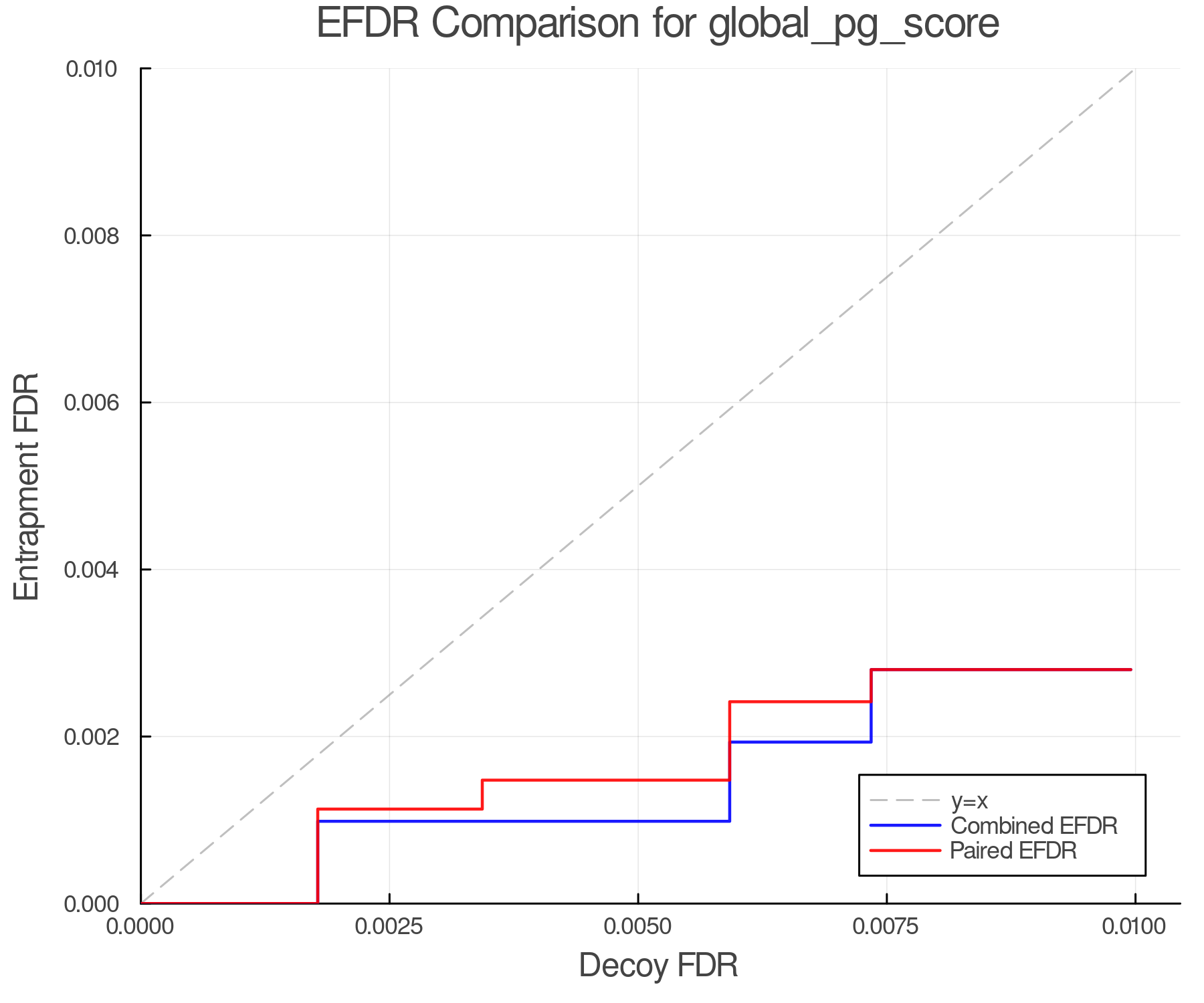 efdr_comparison_global_pg_score.png