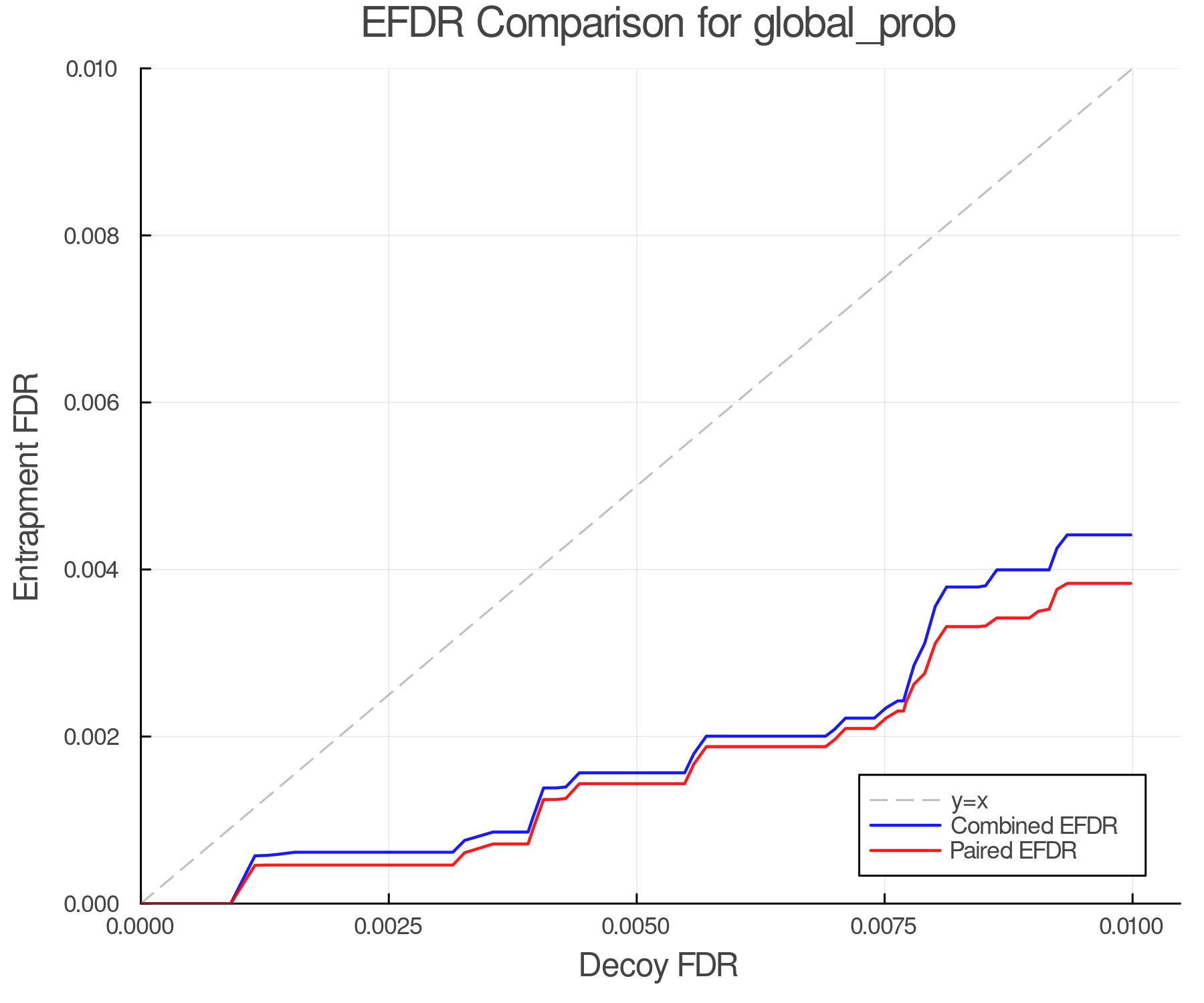 efdr_comparison_global_prob.png