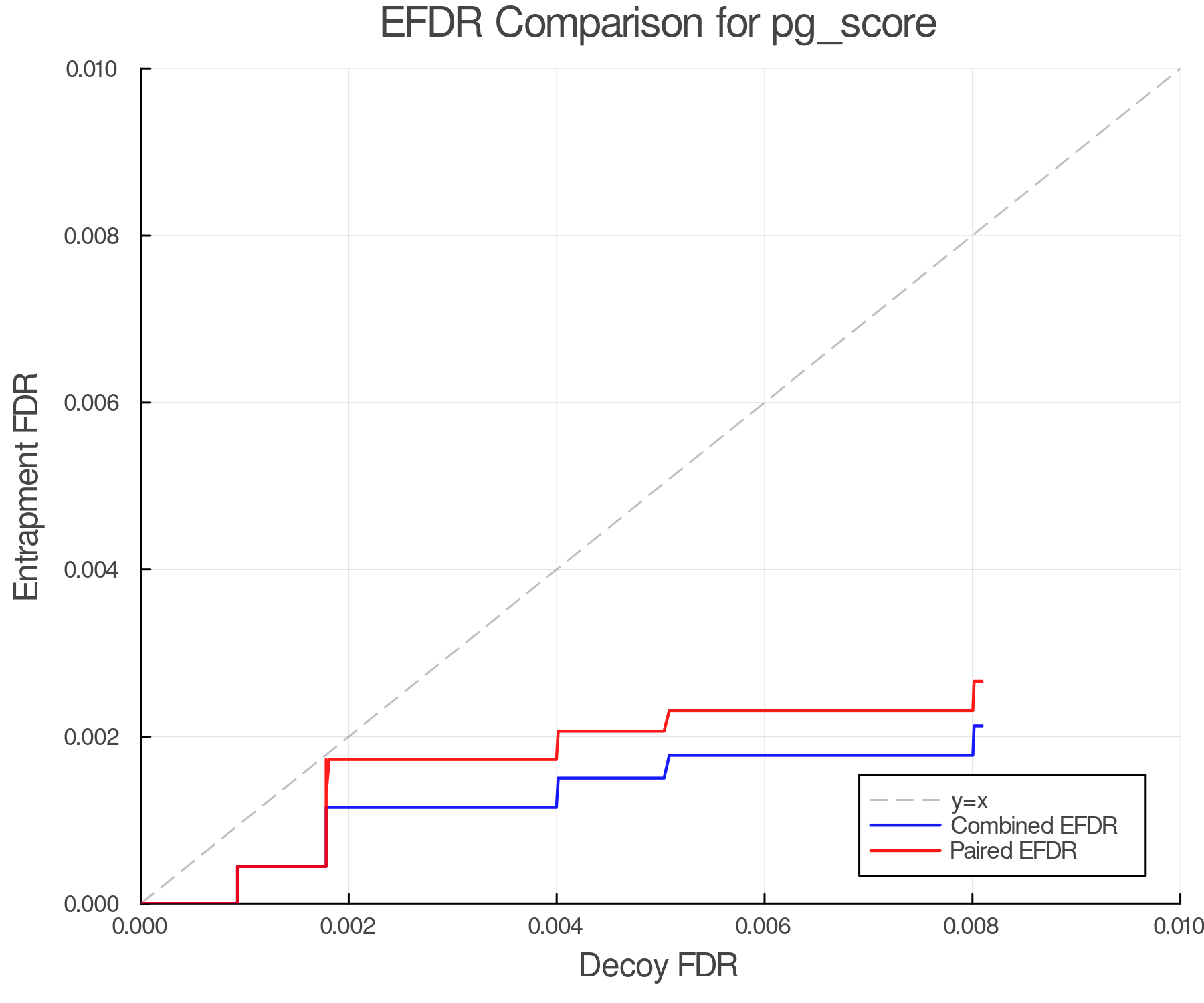 efdr_comparison_pg_score.png