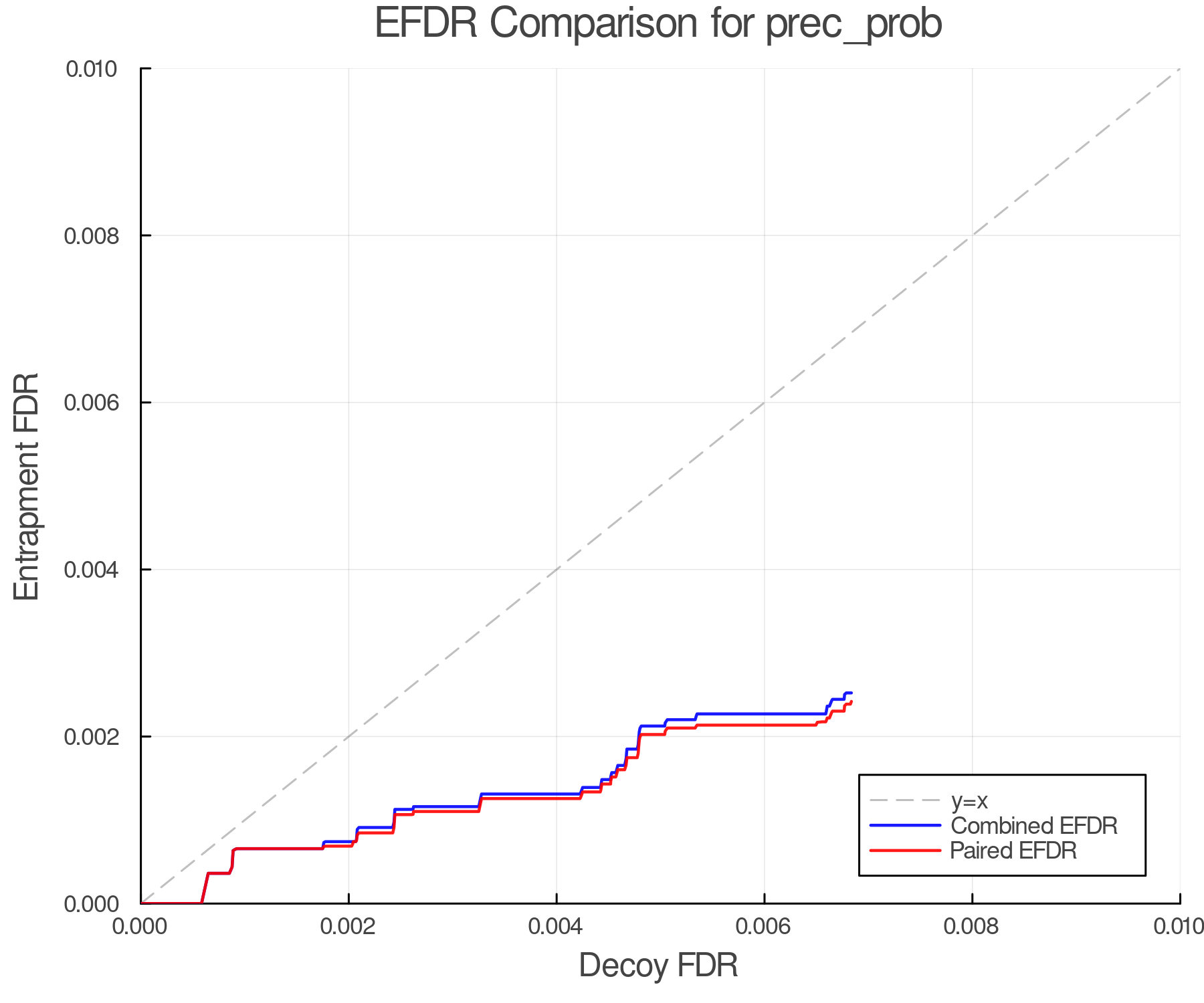efdr_comparison_prec_prob.png