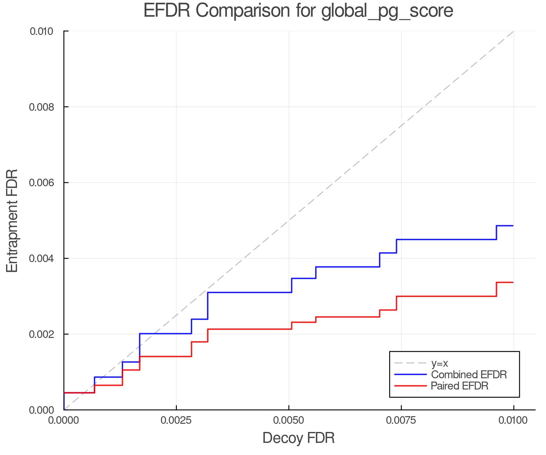 efdr_comparison_global_pg_score.png