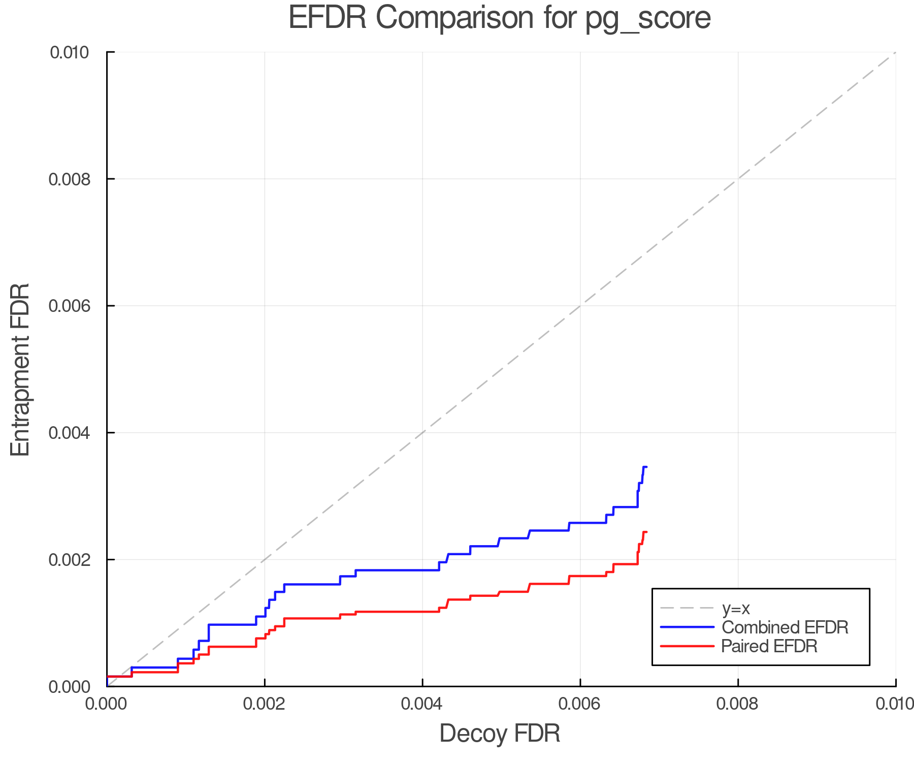 efdr_comparison_pg_score.png