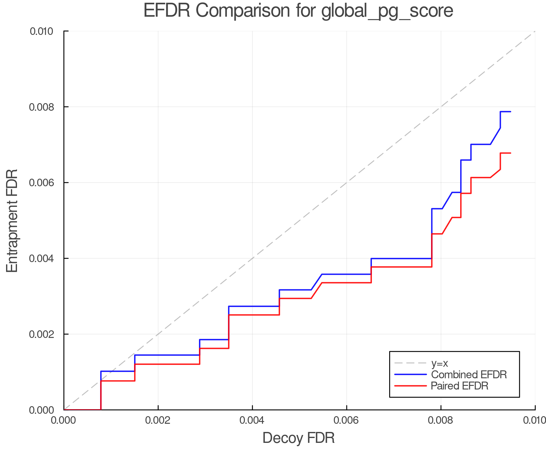 efdr_comparison_global_pg_score.png