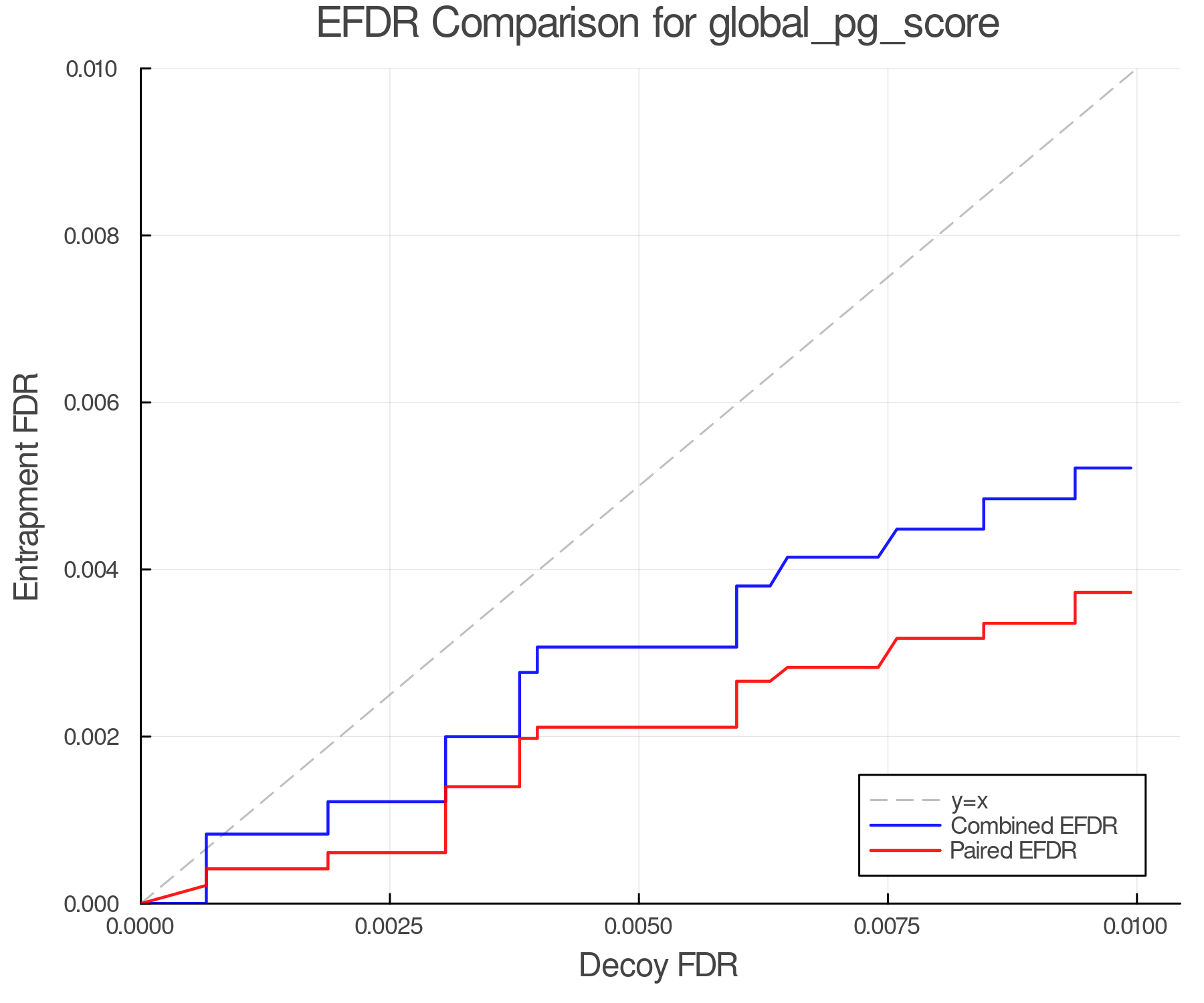 efdr_comparison_global_pg_score.png