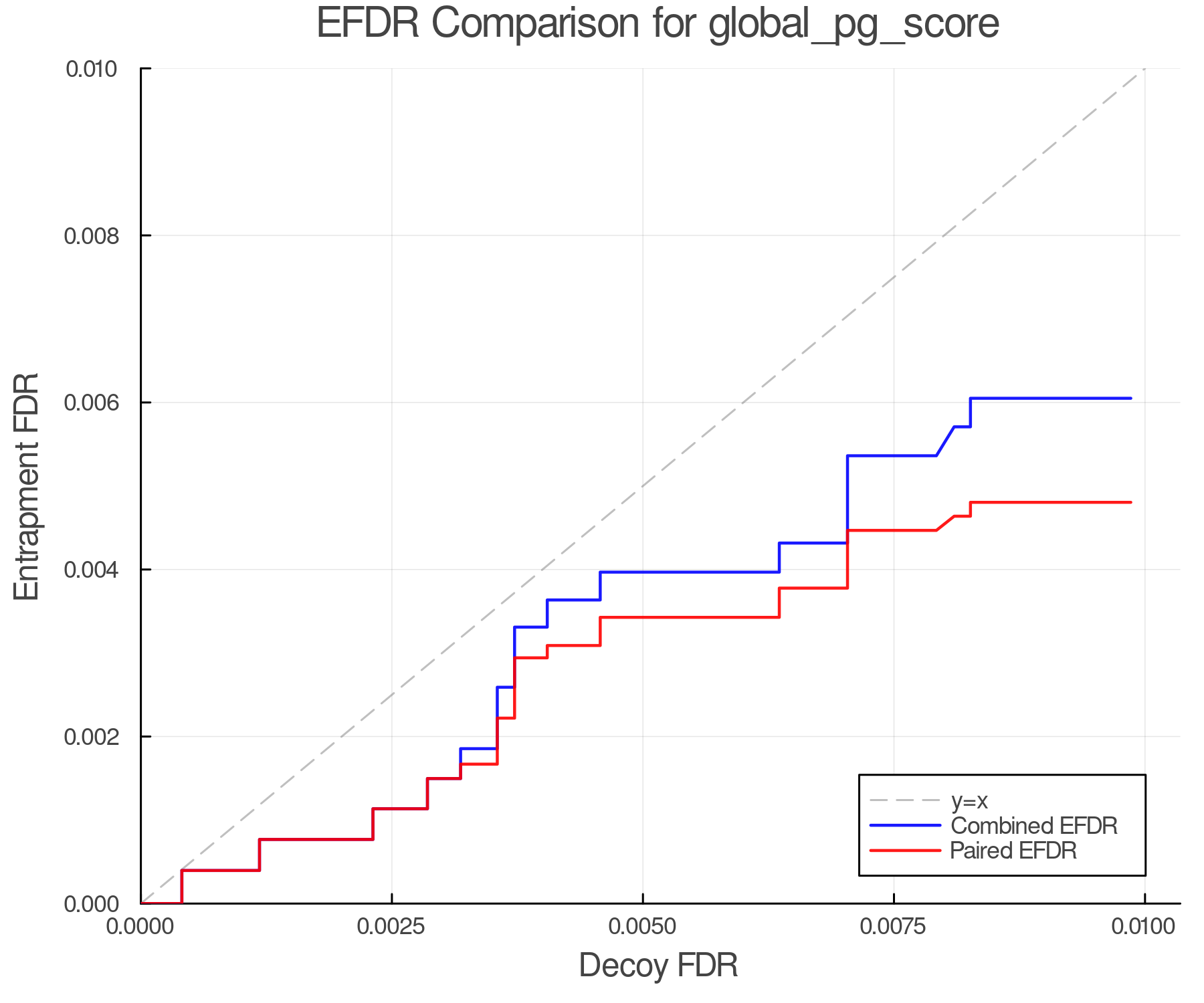 efdr_comparison_global_pg_score.png