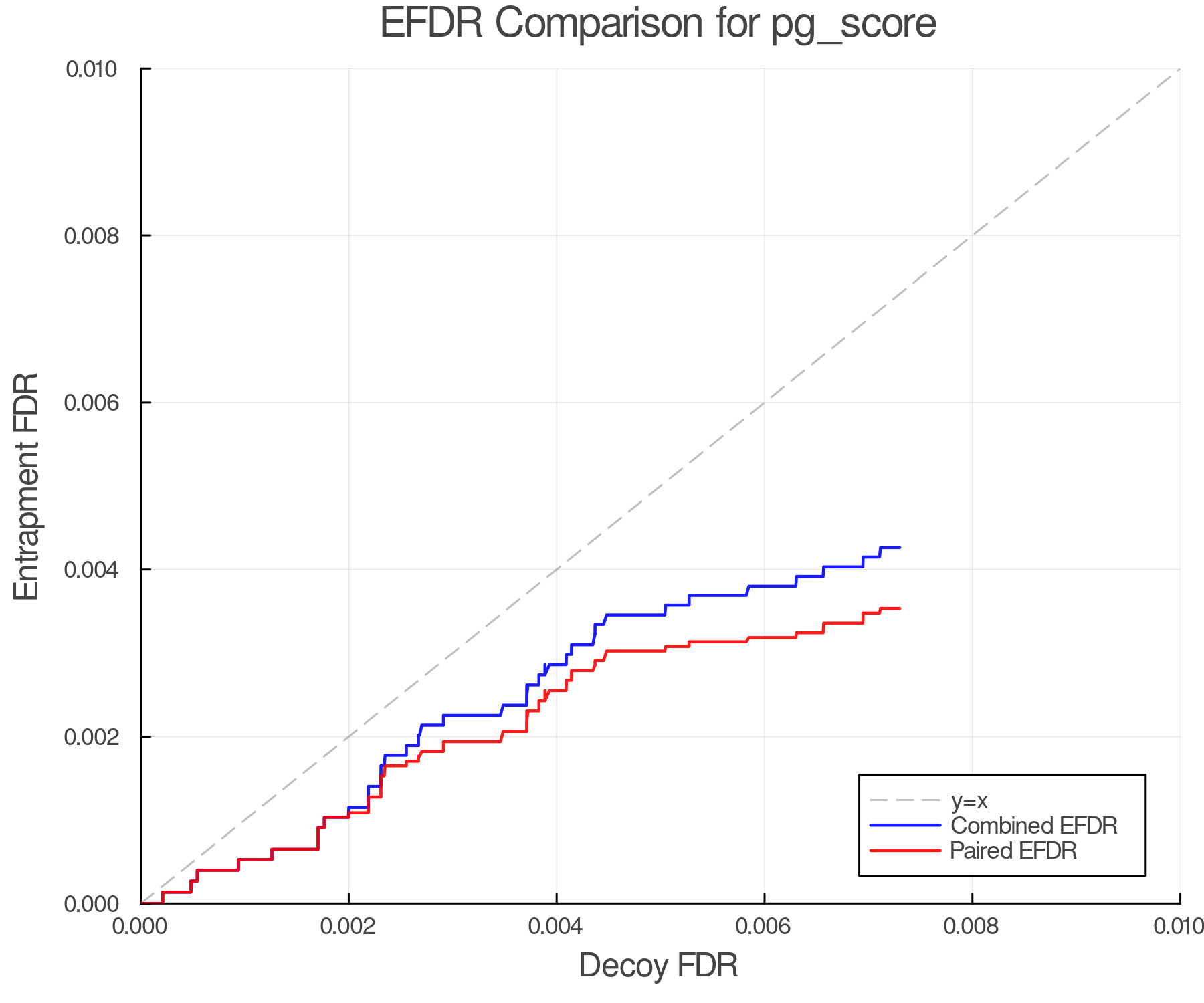 efdr_comparison_pg_score.png