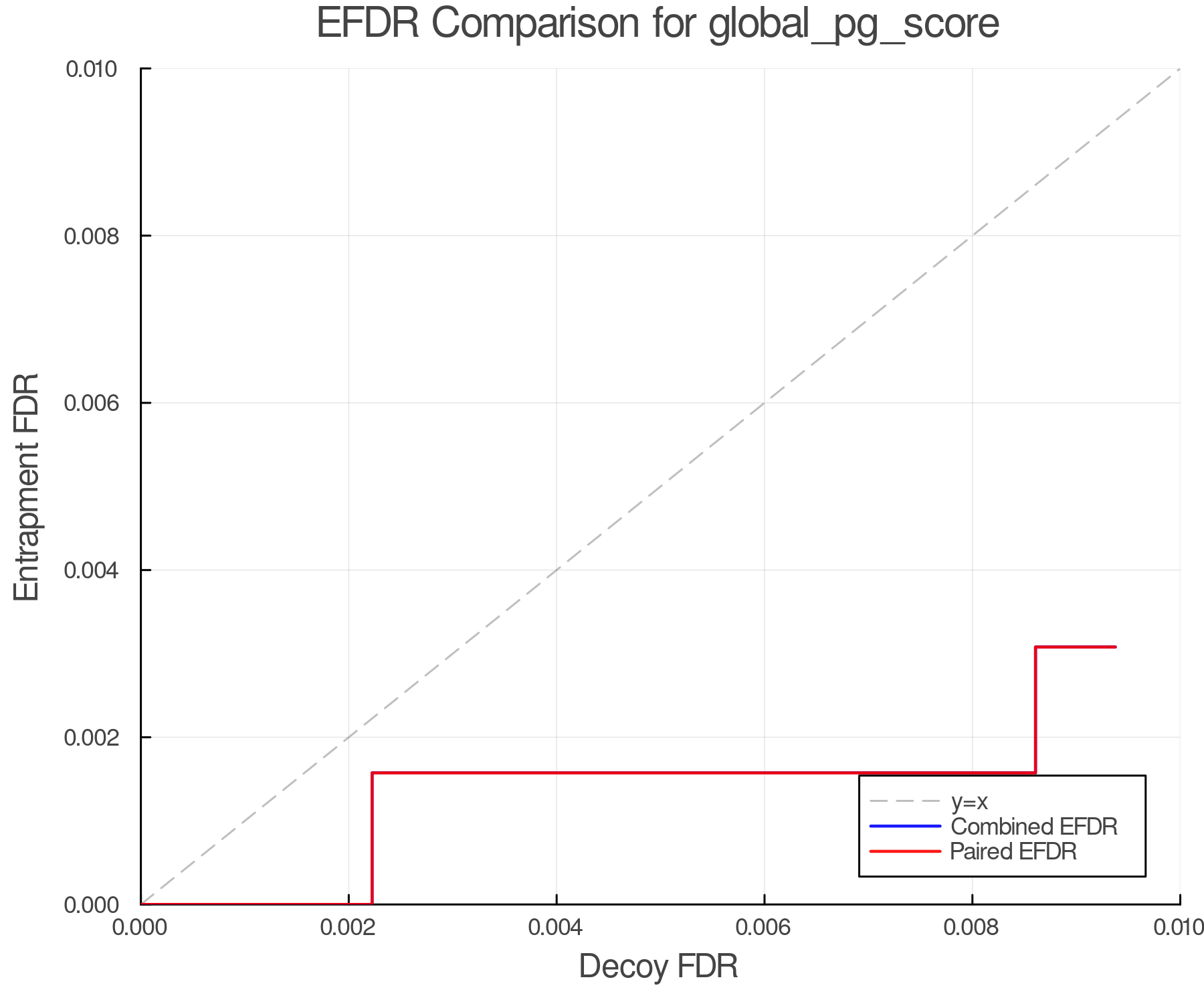 efdr_comparison_global_pg_score.png