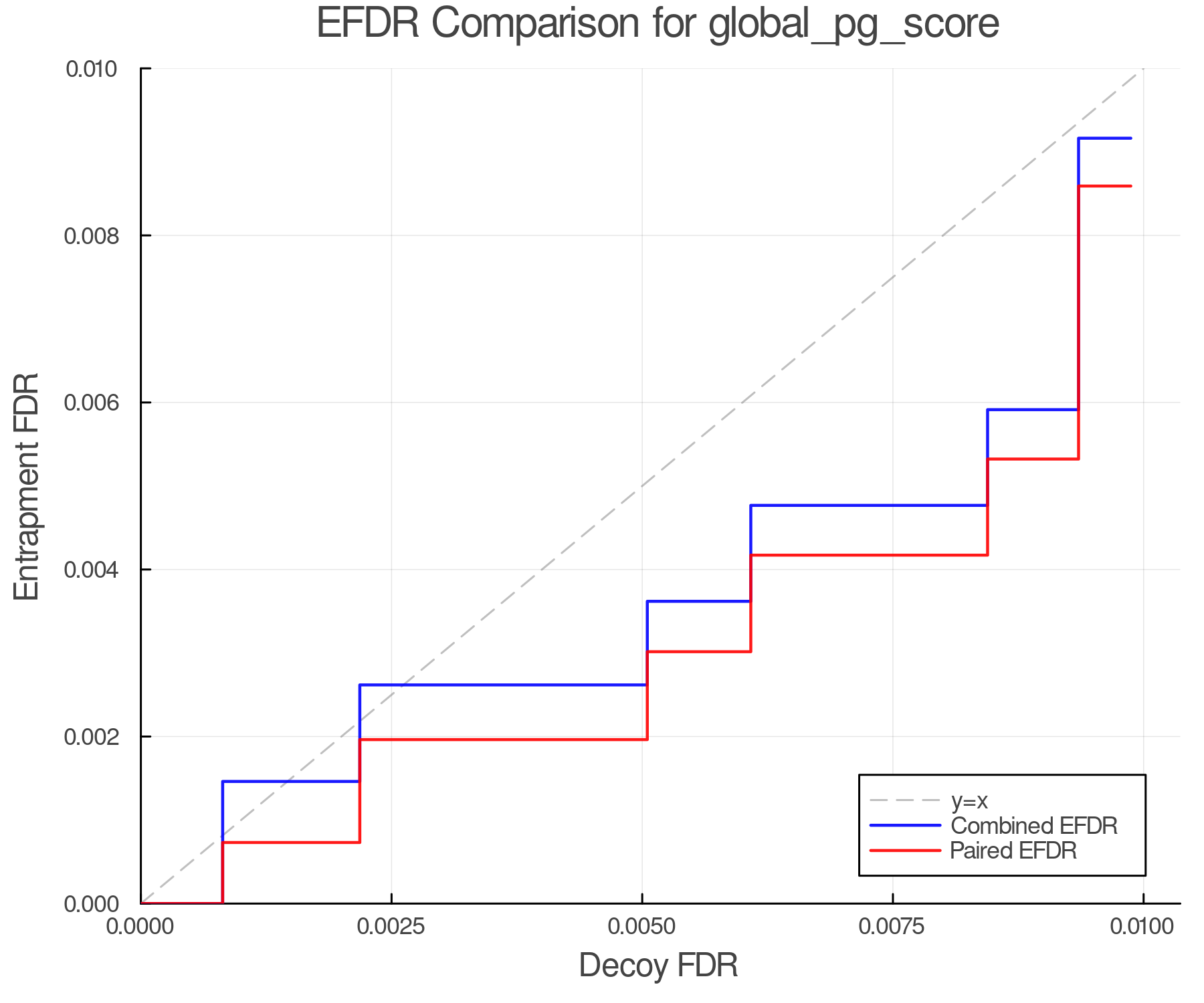 efdr_comparison_global_pg_score.png