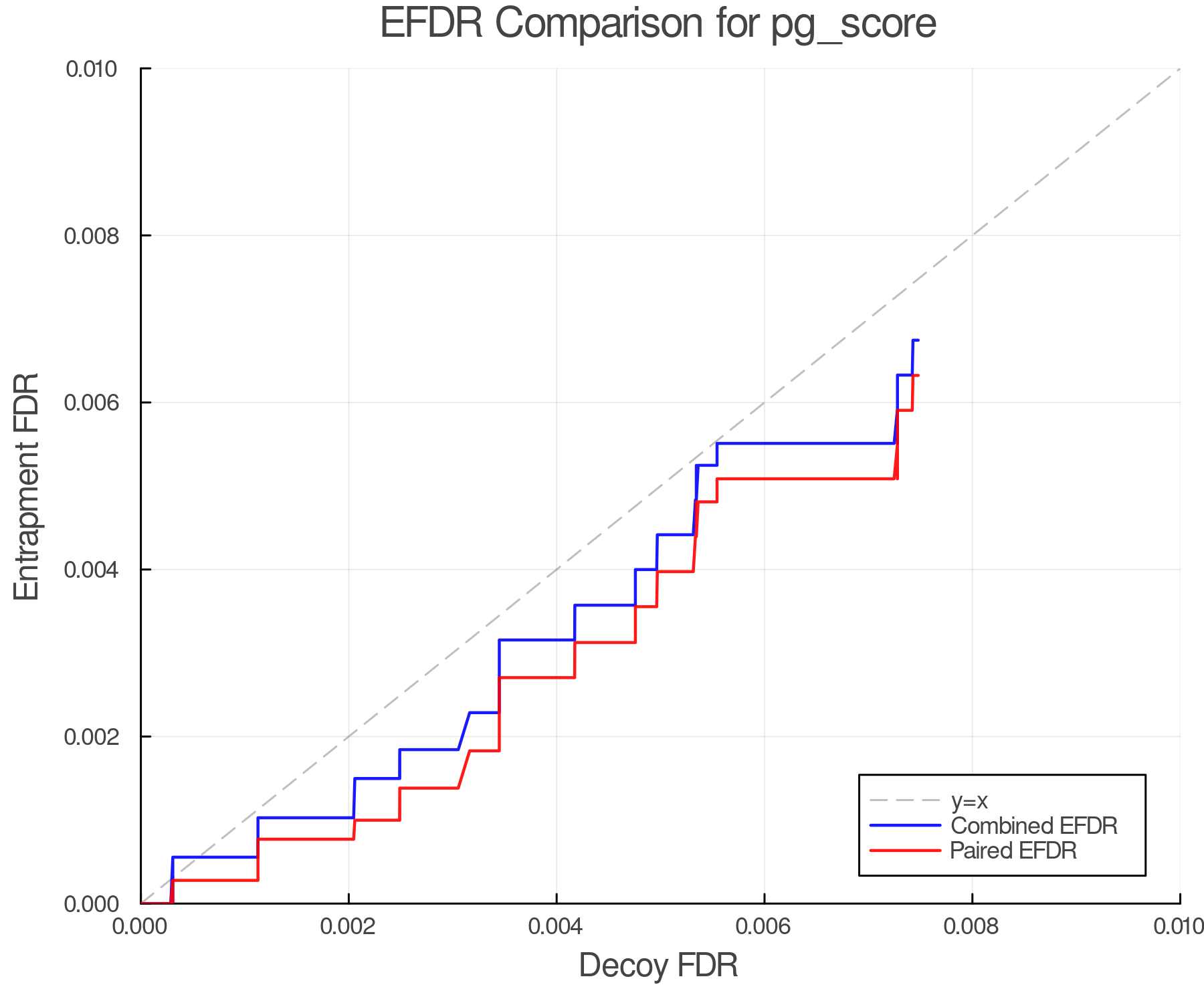 efdr_comparison_pg_score.png