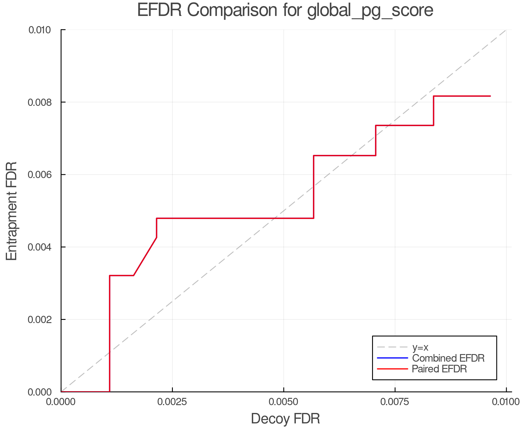 efdr_comparison_global_pg_score.png