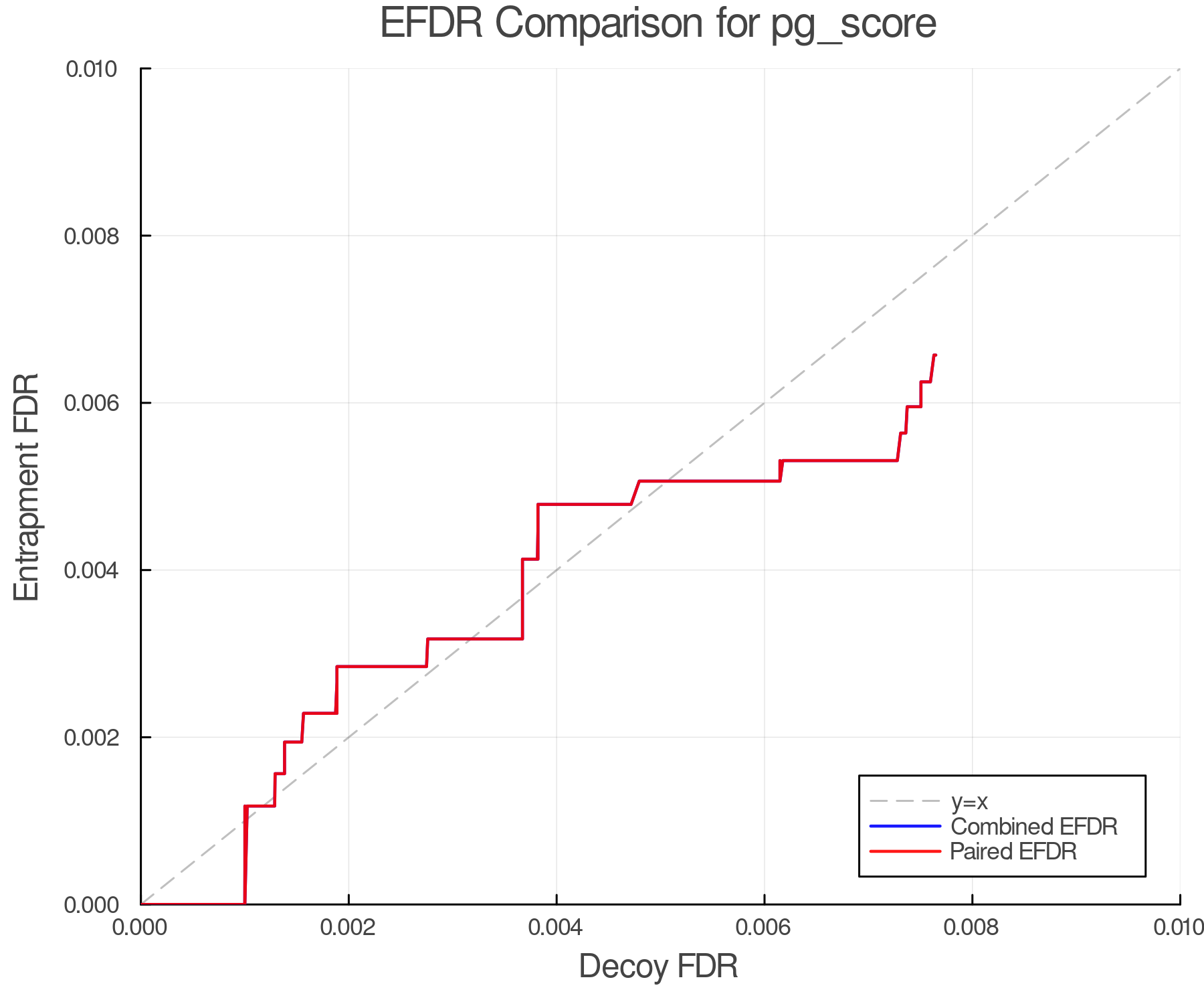 efdr_comparison_pg_score.png