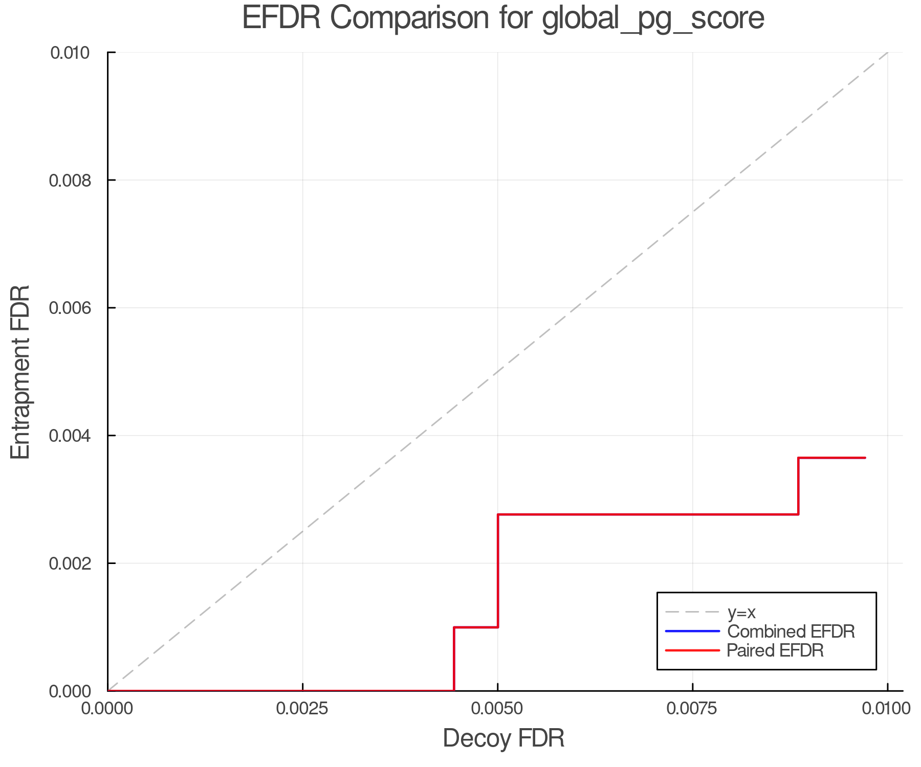 efdr_comparison_global_pg_score.png