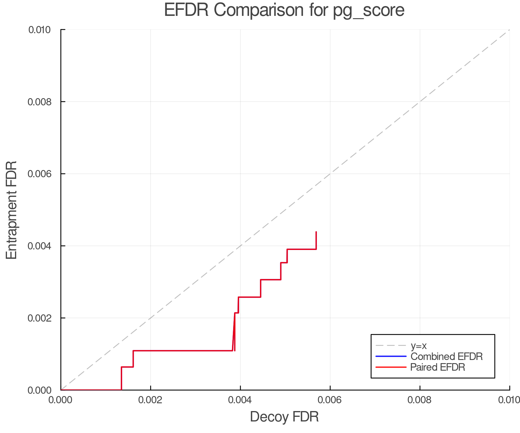 efdr_comparison_pg_score.png
