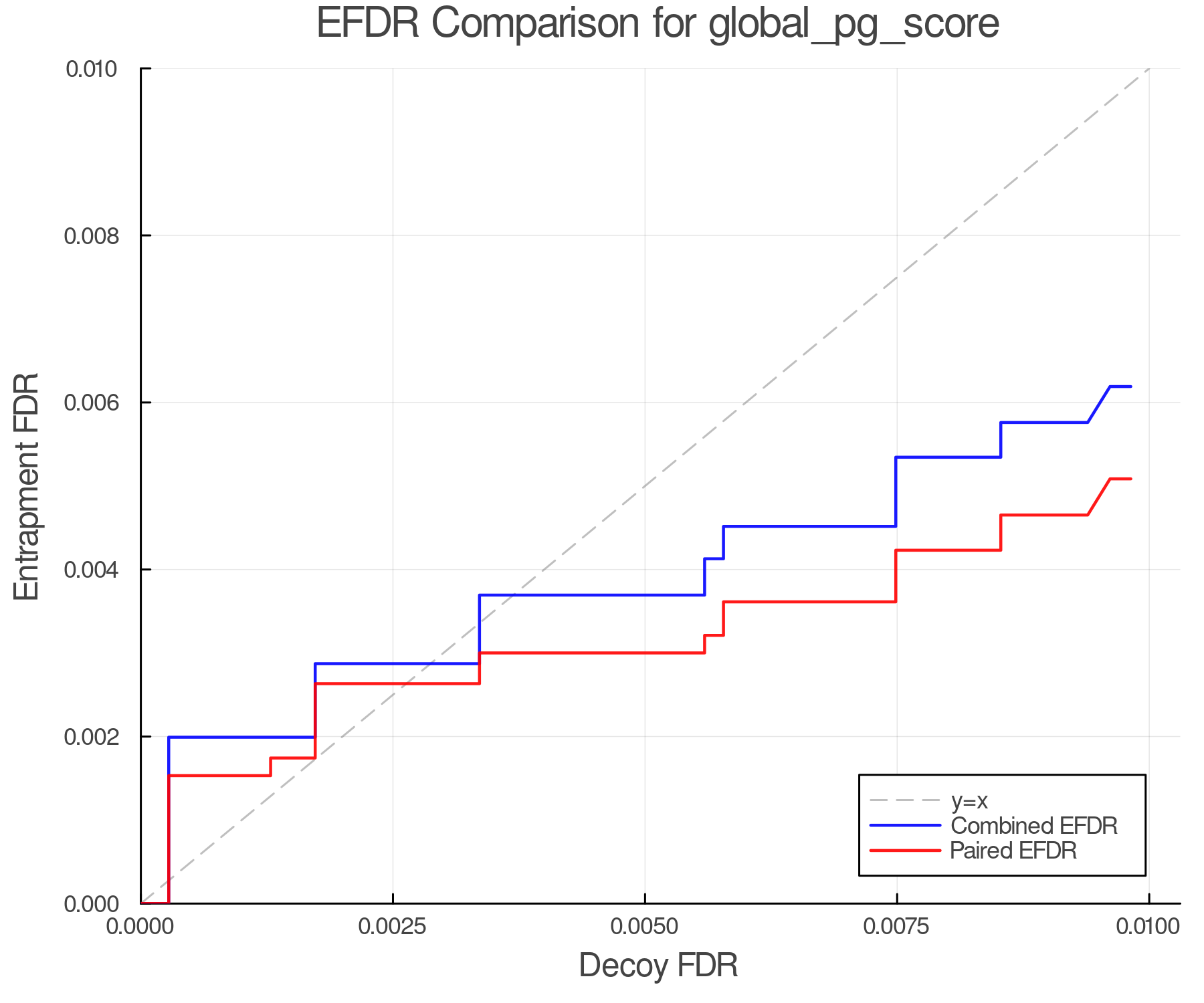 efdr_comparison_global_pg_score.png