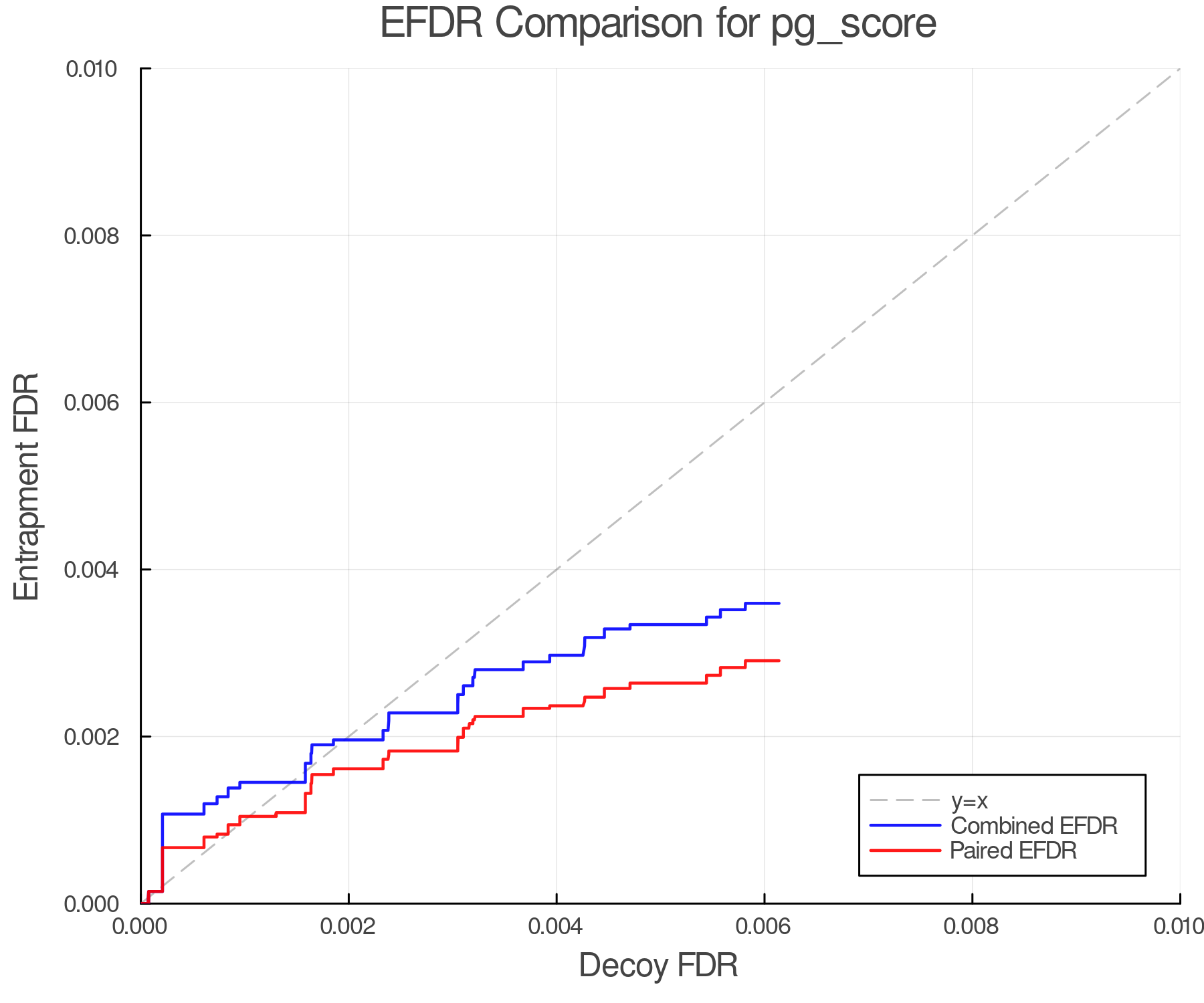 efdr_comparison_pg_score.png