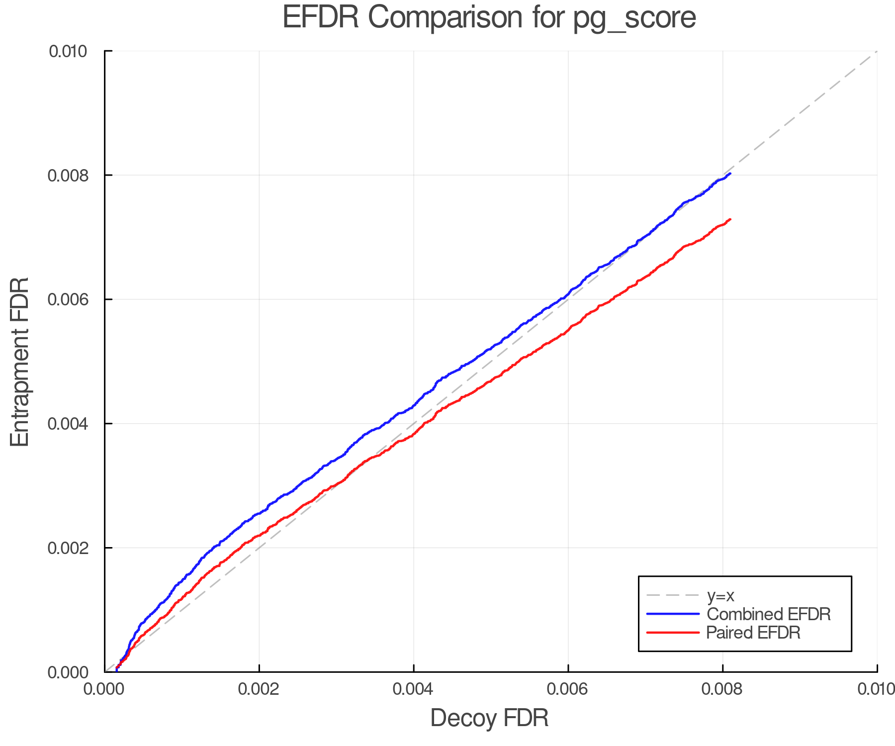 efdr_comparison_pg_score.png