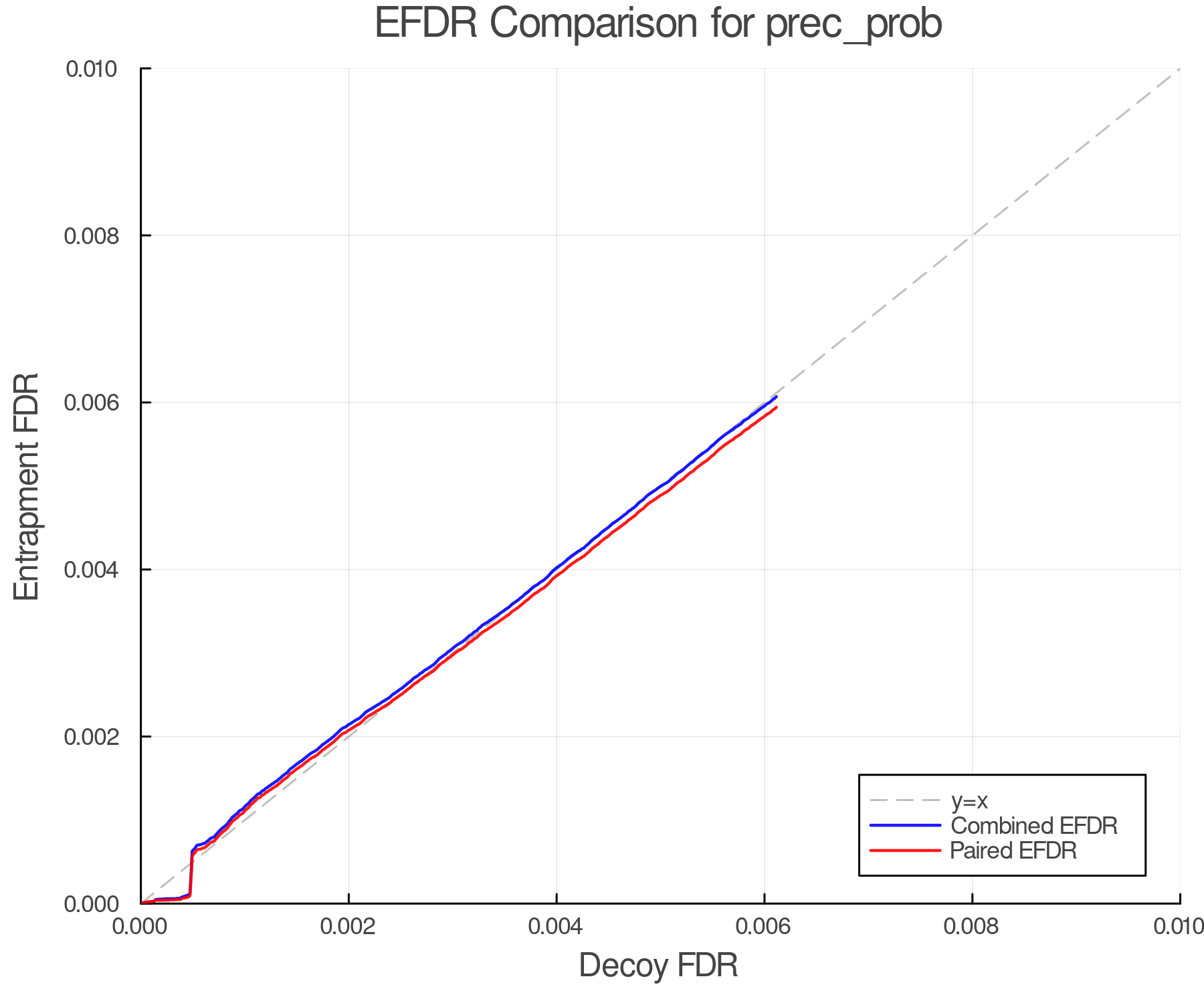 efdr_comparison_prec_prob.png