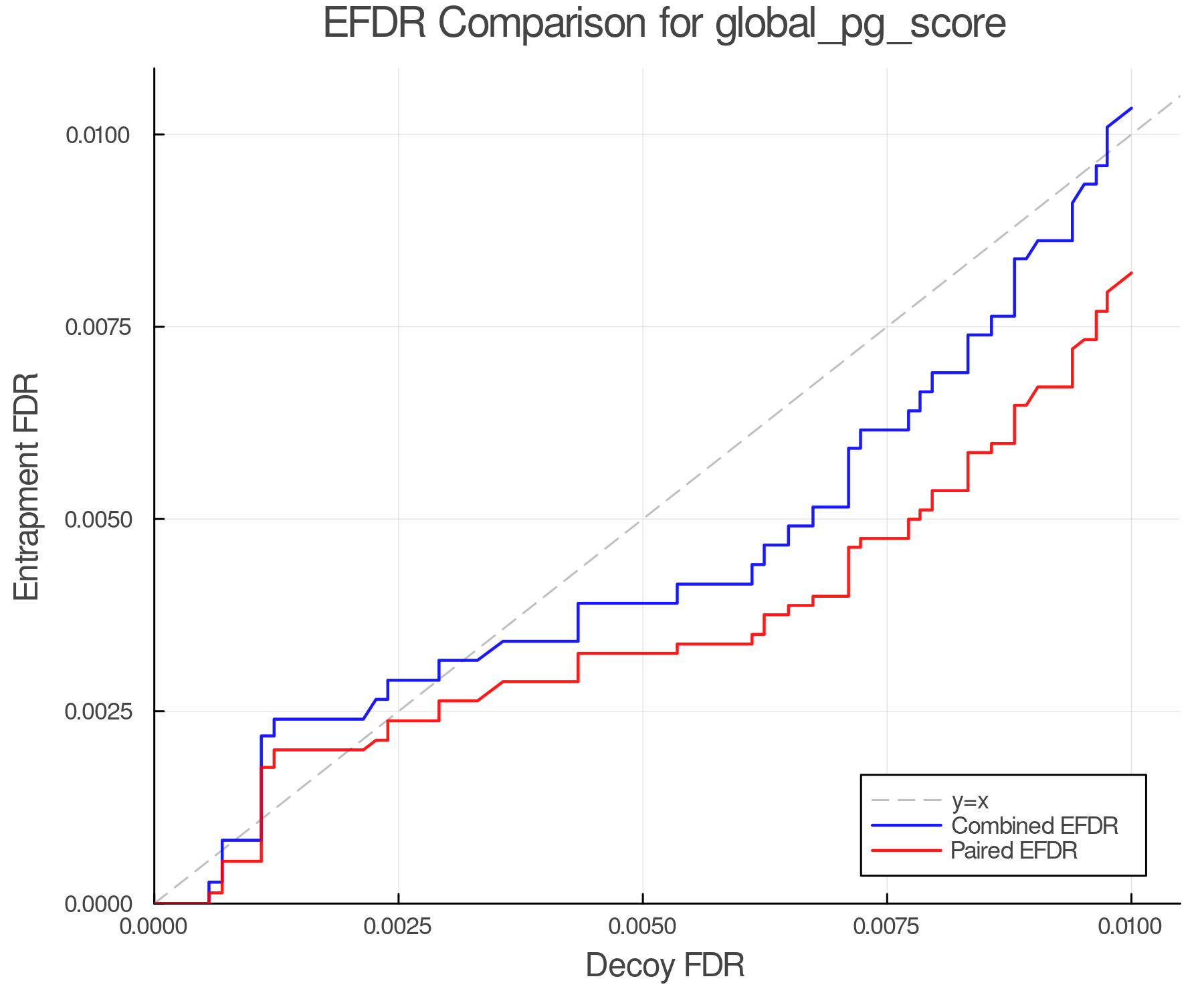 efdr_comparison_global_pg_score.png
